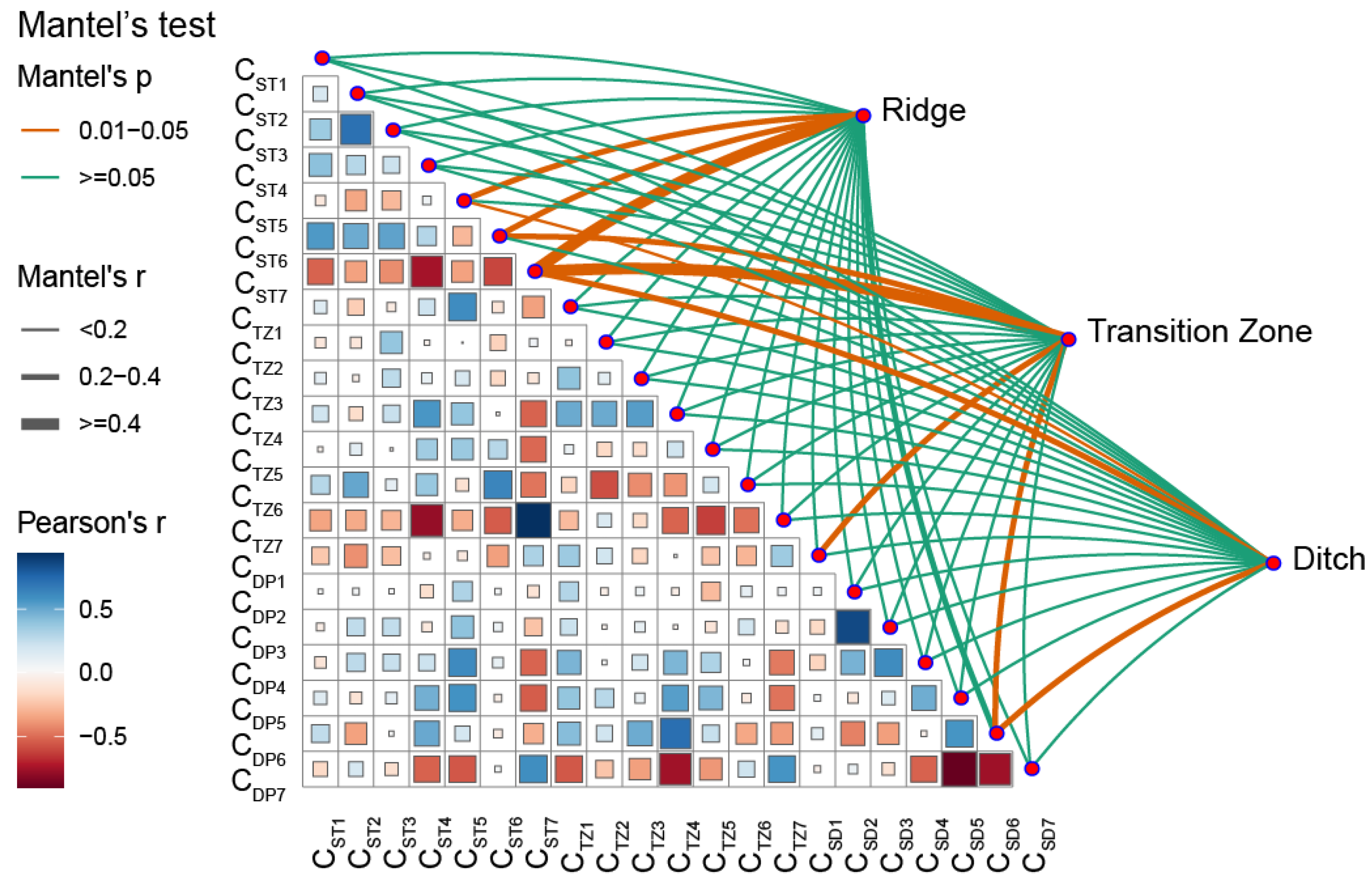 Agriculture 15 02602 g010
