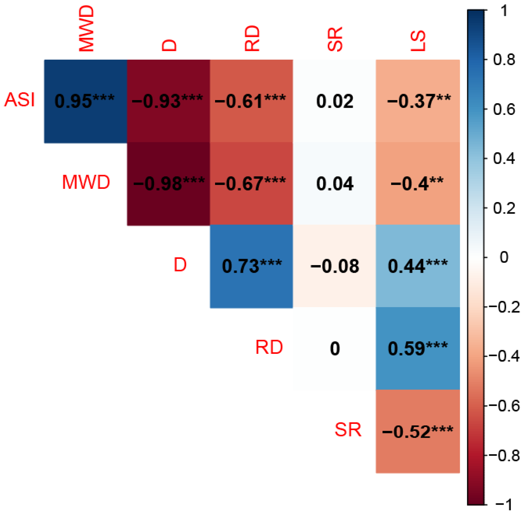 Agriculture 15 02602 g011