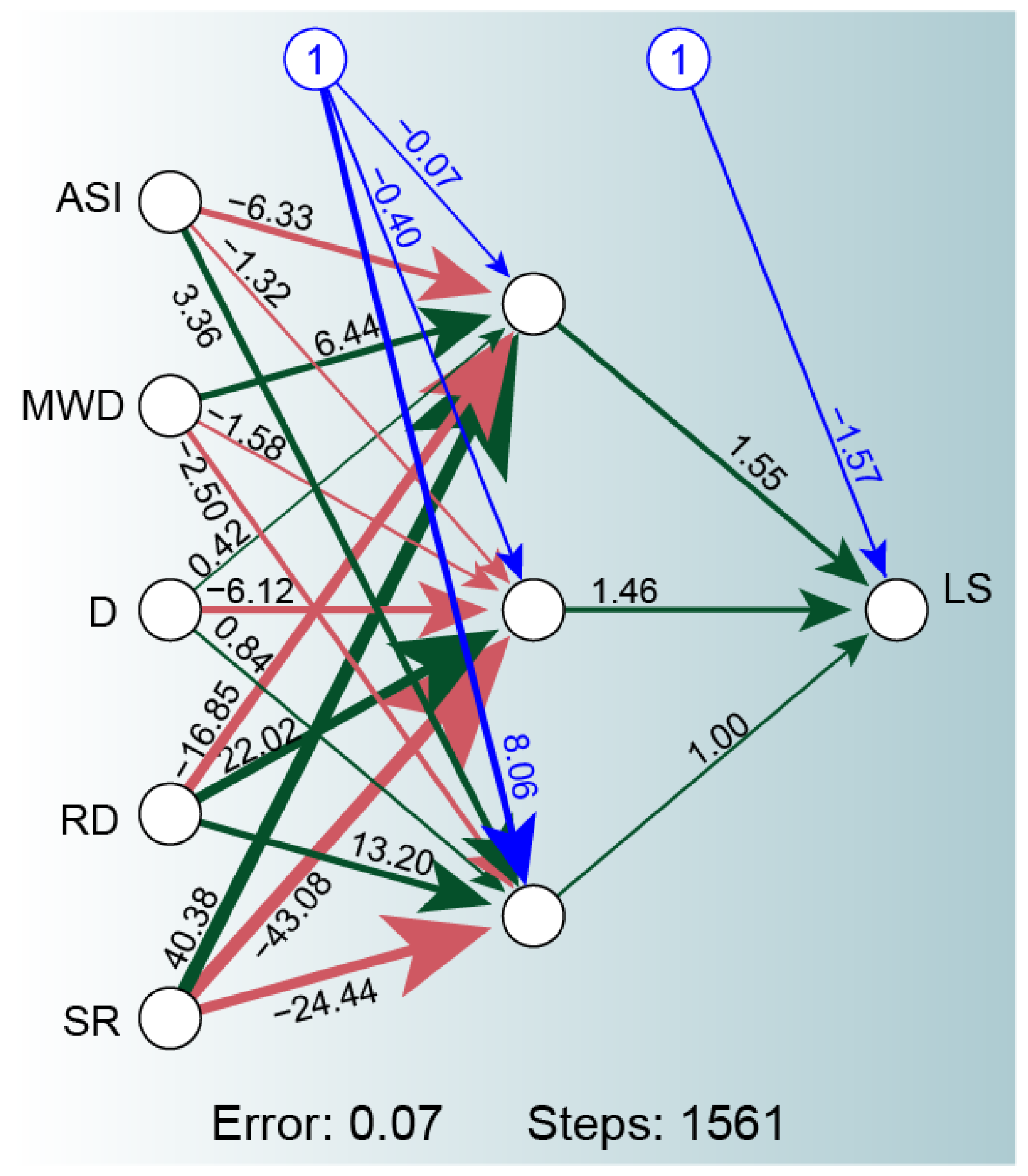 Agriculture 15 02602 g012