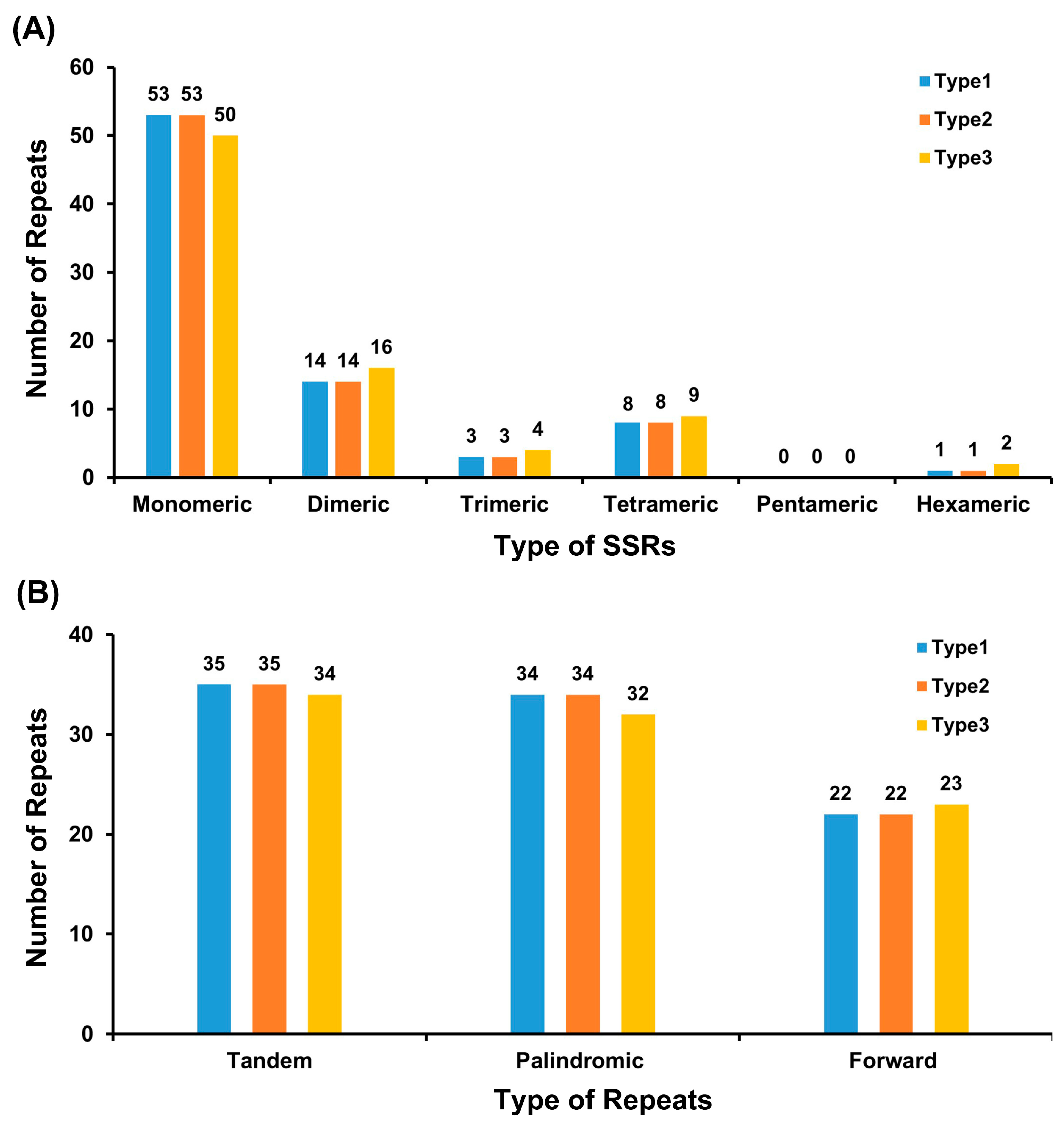 Agriculture 15 02606 g003 Agriculture 15 02606 g003