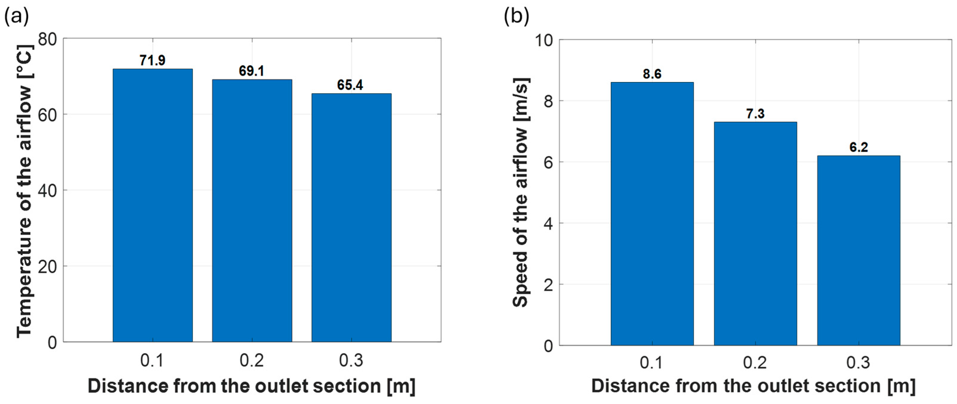 Agriculture 15 02609 g007 Agriculture 15 02609 g007