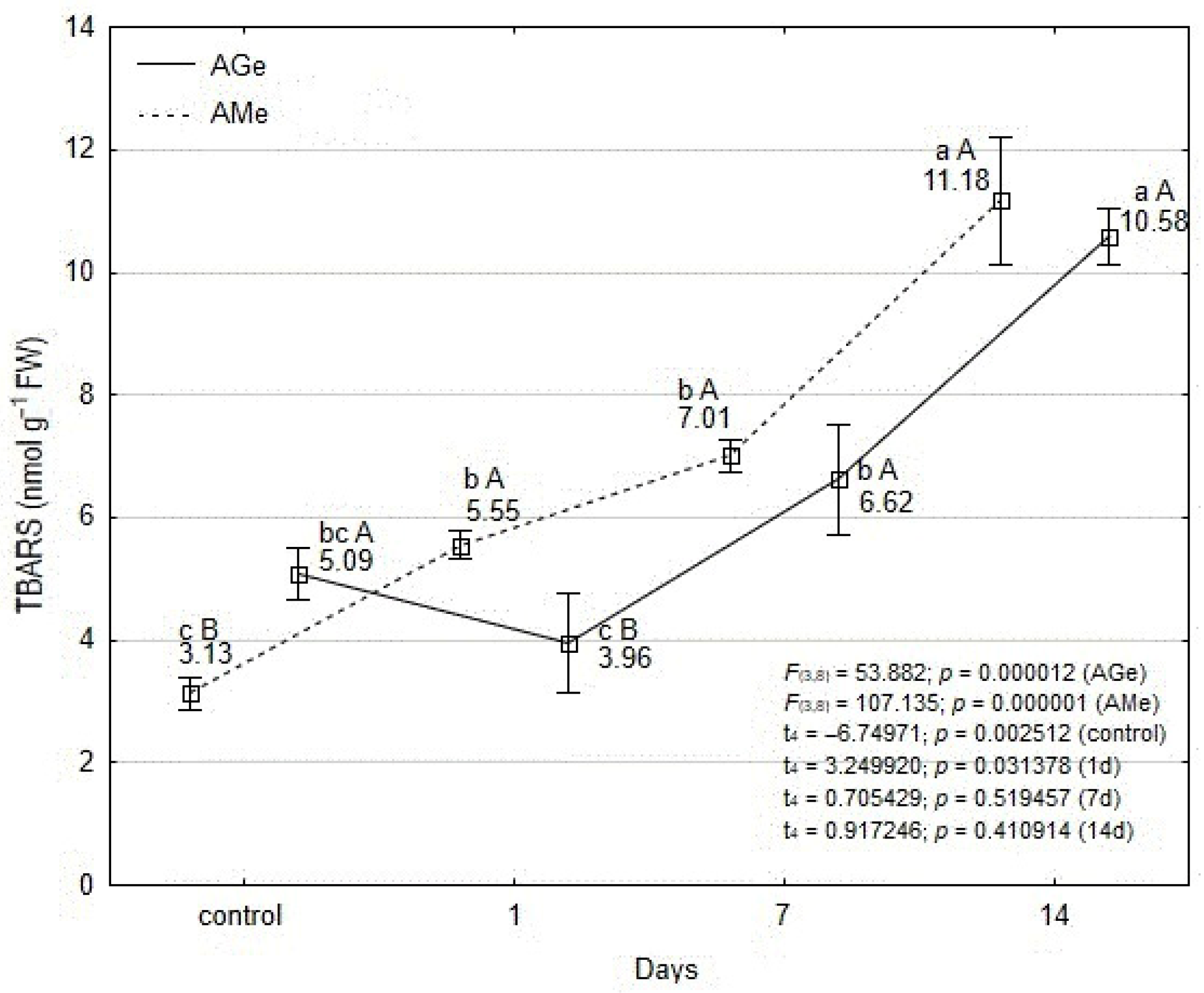 Agriculture 15 02617 g003