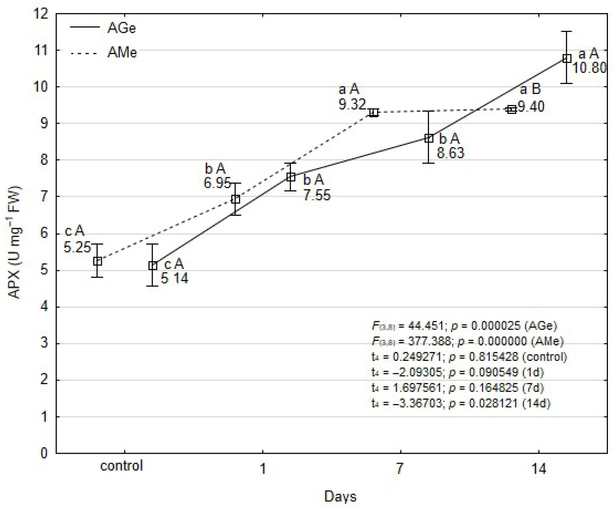 Agriculture 15 02617 g005