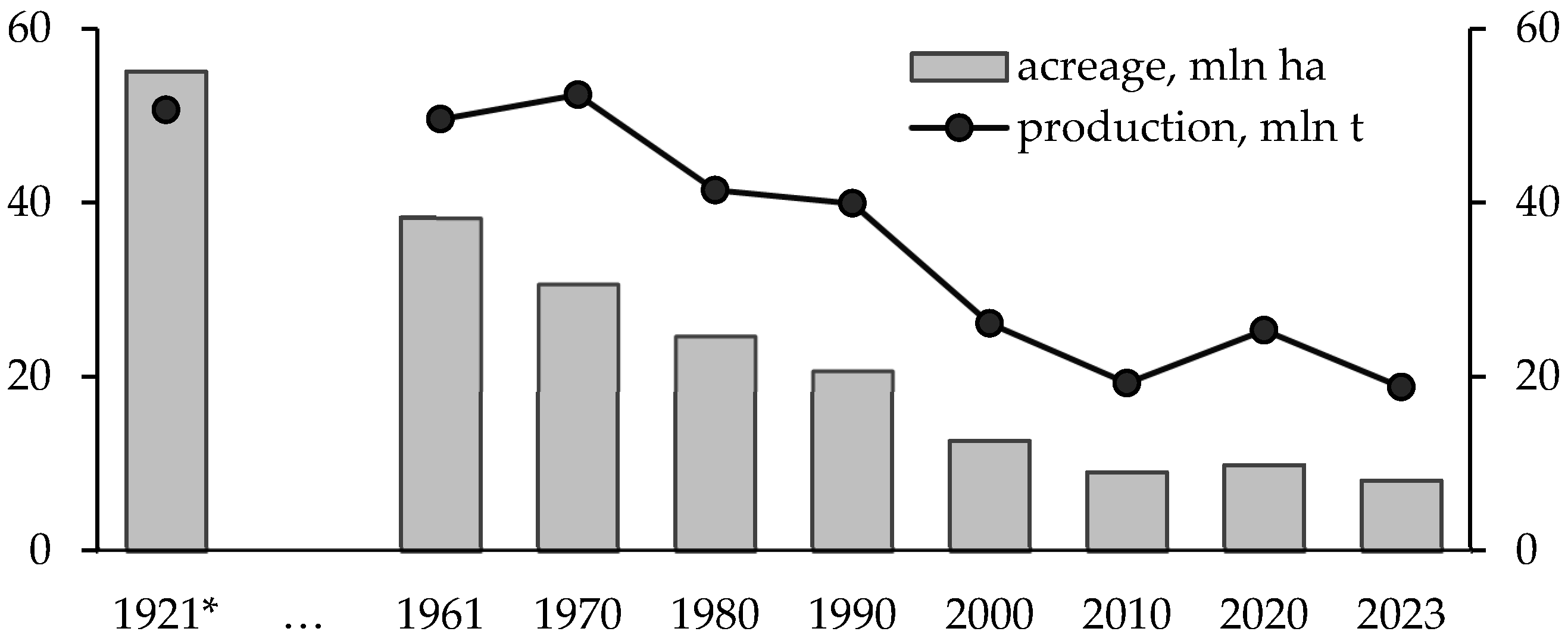 Agriculture 15 02618 g001 Agriculture 15 02618 g001