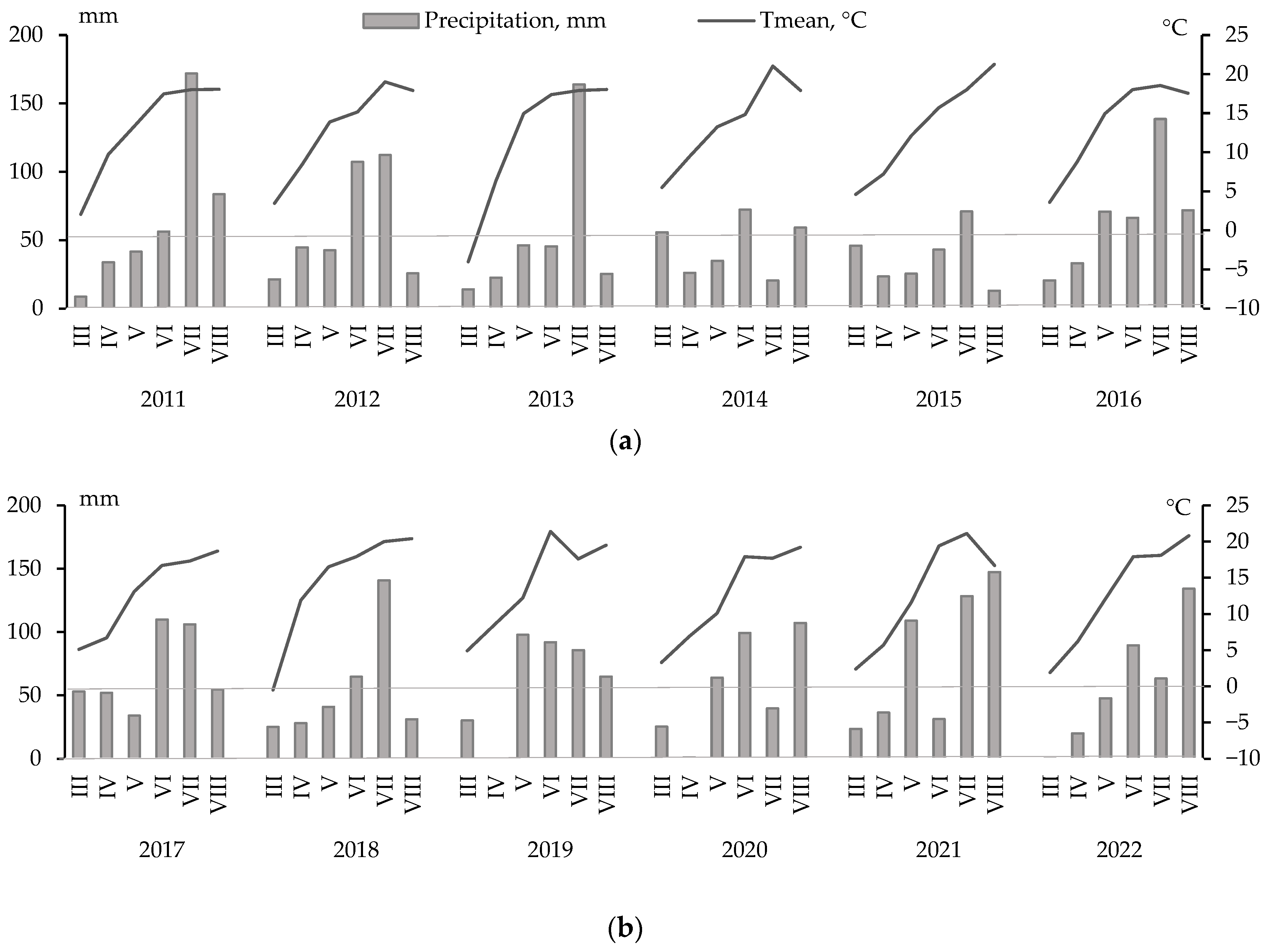 Agriculture 15 02618 g002 Agriculture 15 02618 g002