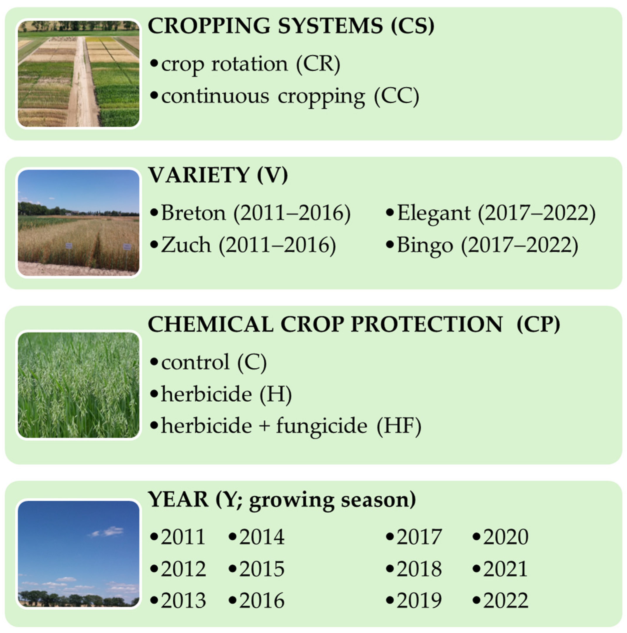 Agriculture 15 02618 g003 Agriculture 15 02618 g003