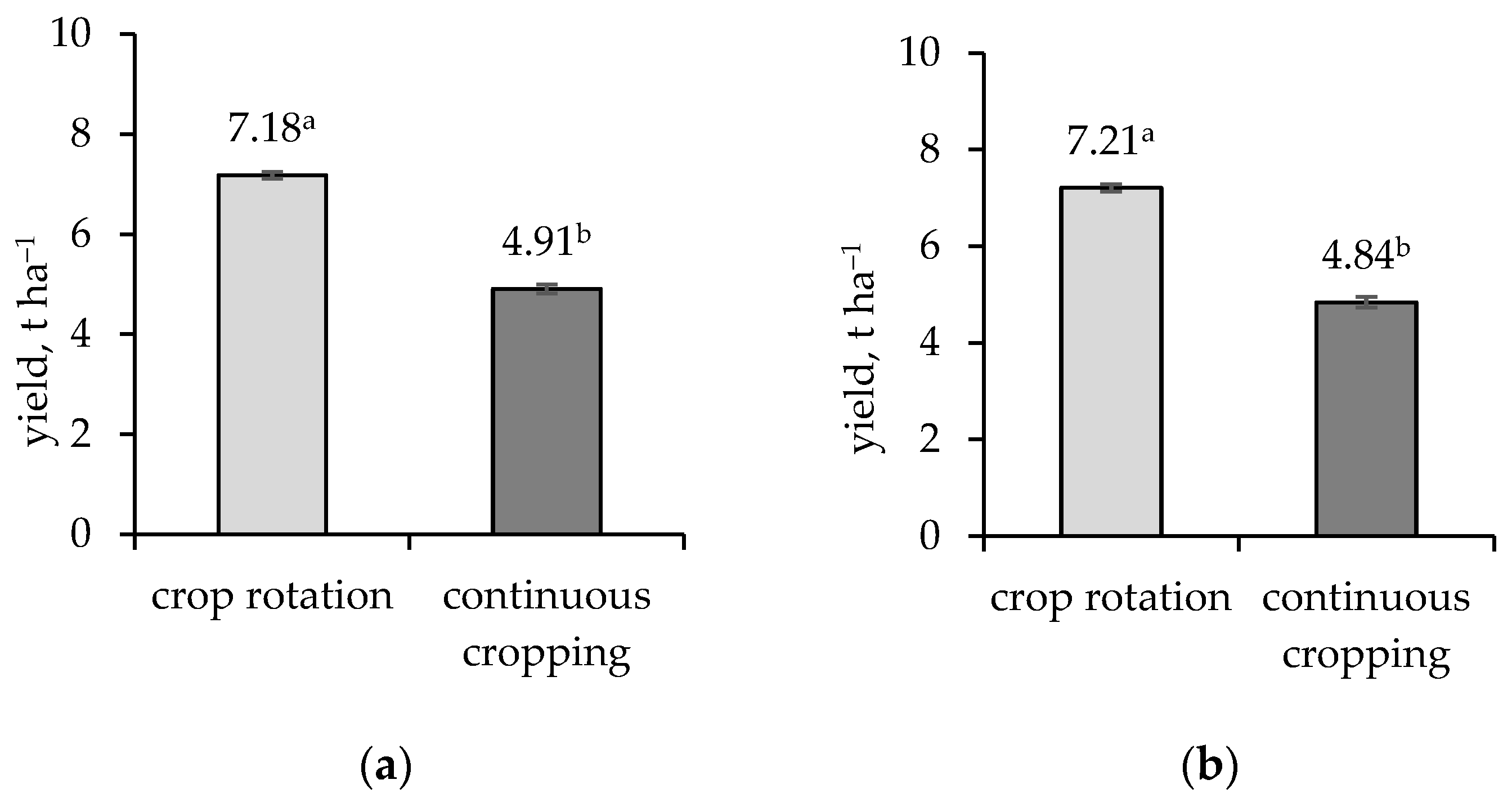 Agriculture 15 02618 g004 Agriculture 15 02618 g004