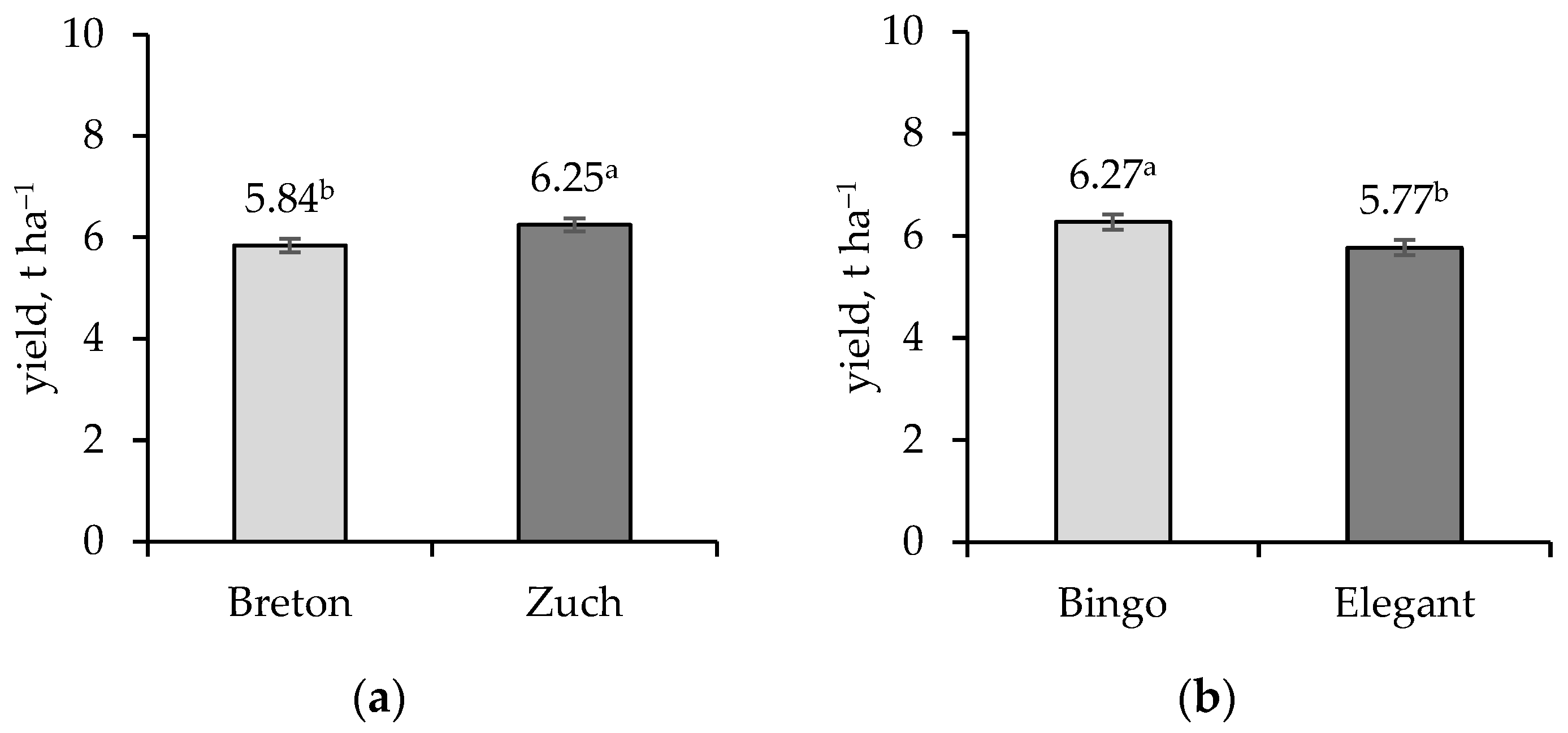 Agriculture 15 02618 g005 Agriculture 15 02618 g005