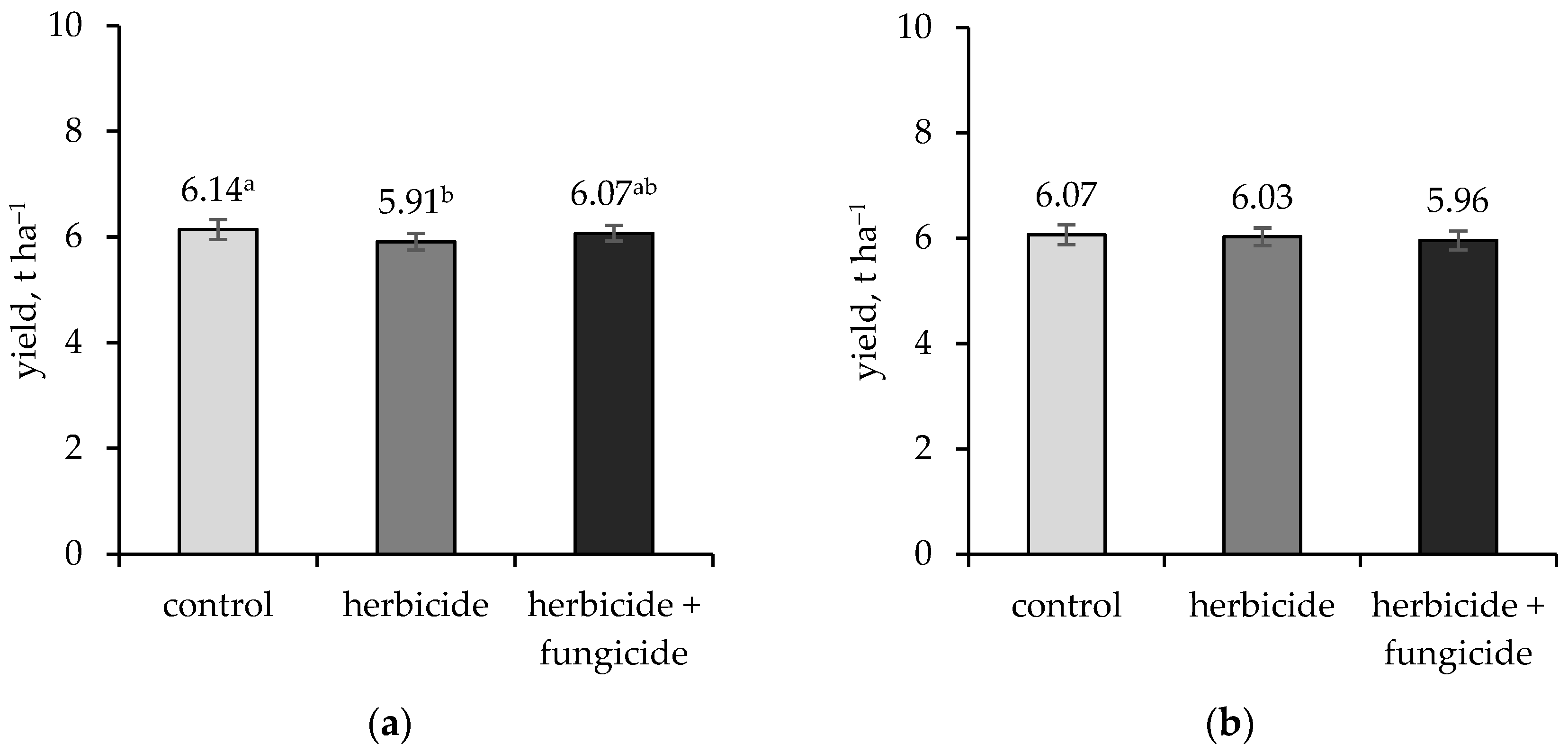 Agriculture 15 02618 g006 Agriculture 15 02618 g006