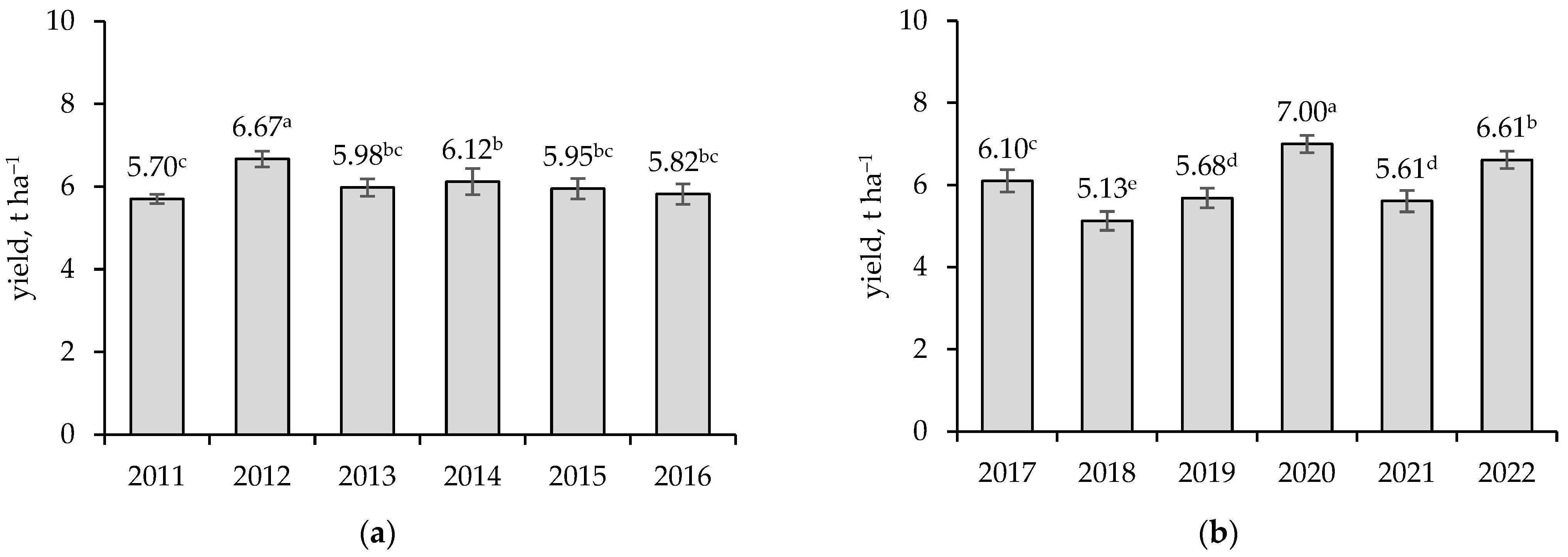 Agriculture 15 02618 g007 Agriculture 15 02618 g007