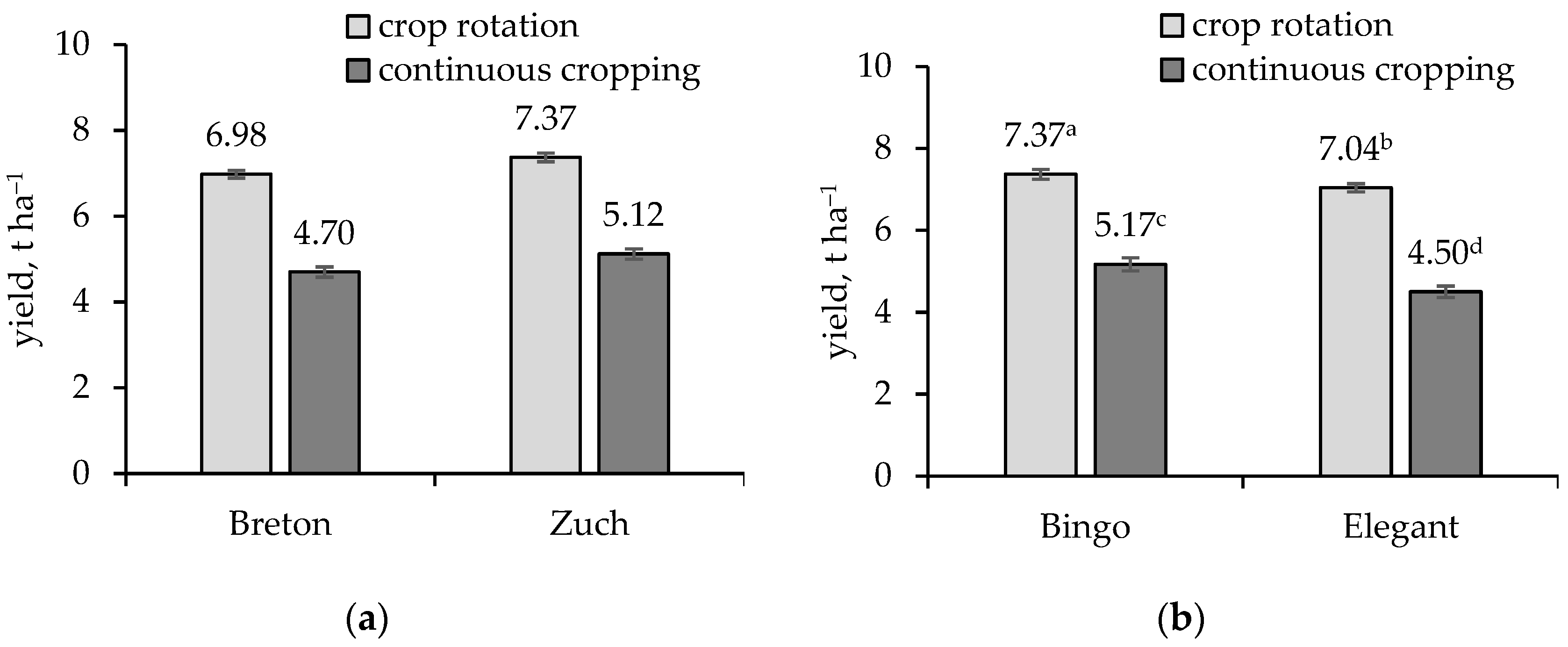 Agriculture 15 02618 g008 Agriculture 15 02618 g008