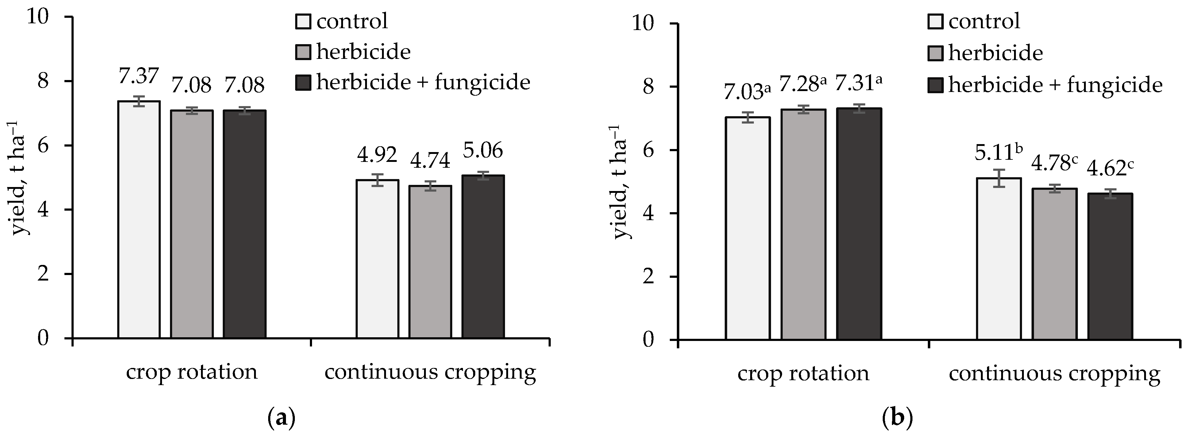 Agriculture 15 02618 g009 Agriculture 15 02618 g009