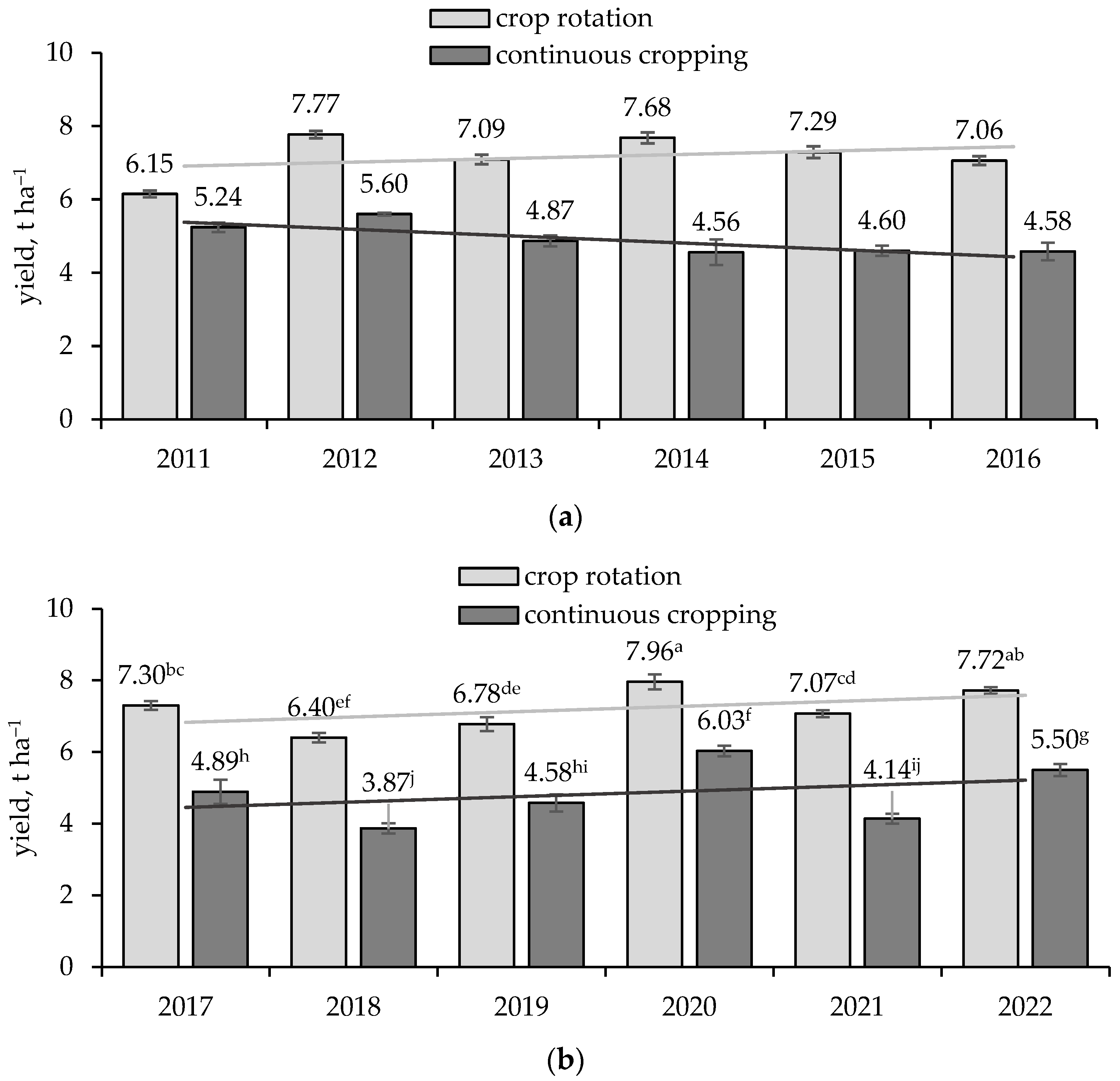 Agriculture 15 02618 g010 Agriculture 15 02618 g010