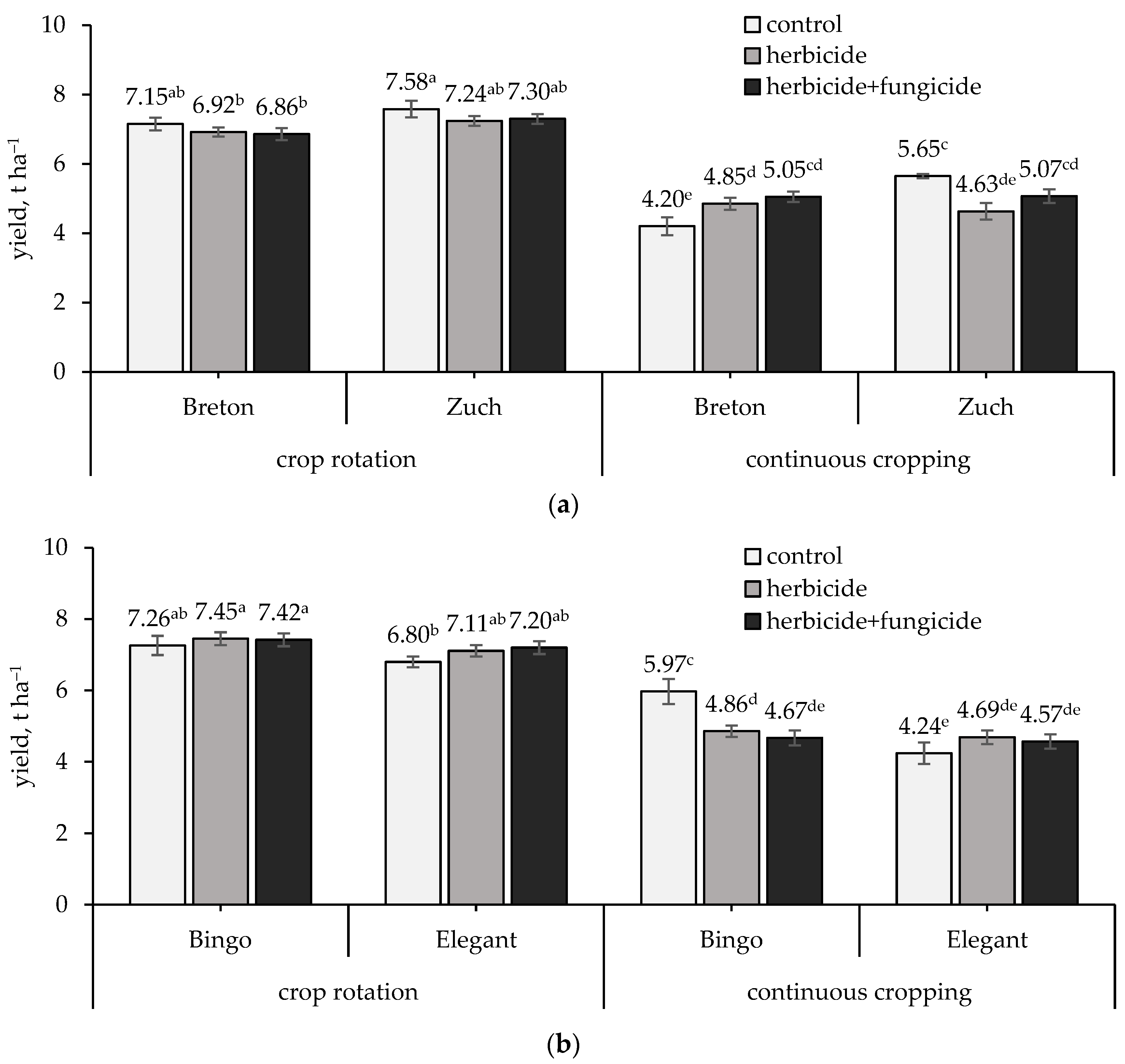 Agriculture 15 02618 g011 Agriculture 15 02618 g011