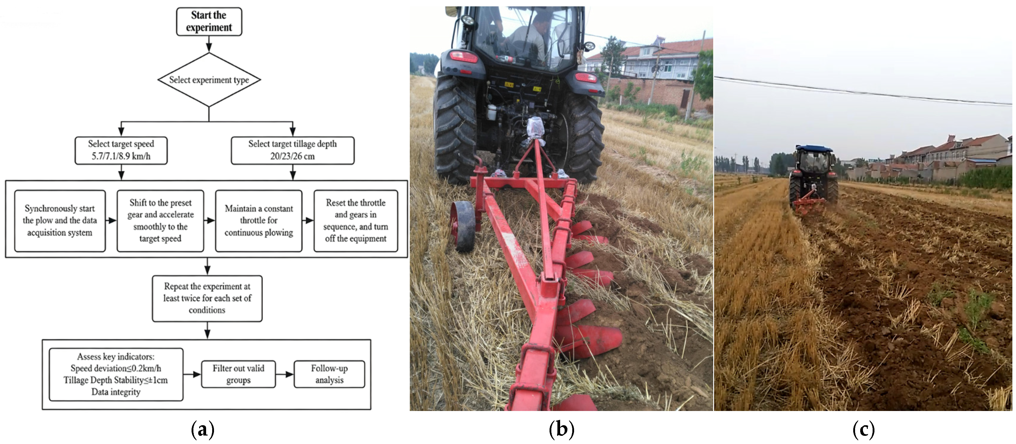 Agriculture 15 02619 g002