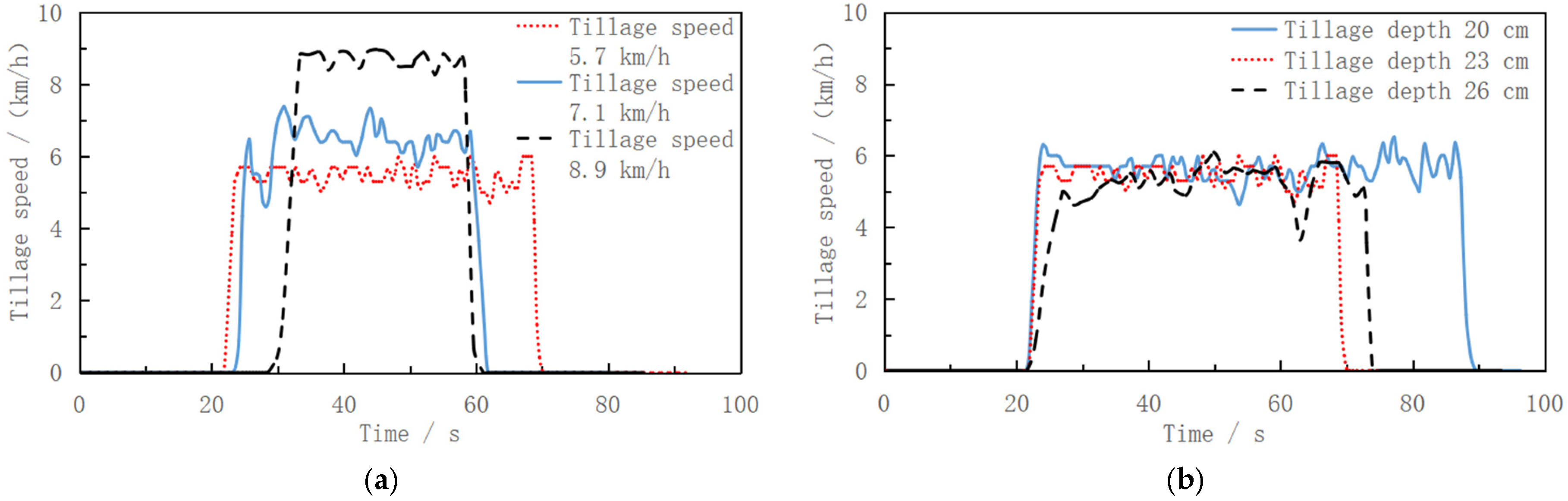 Agriculture 15 02619 g003
