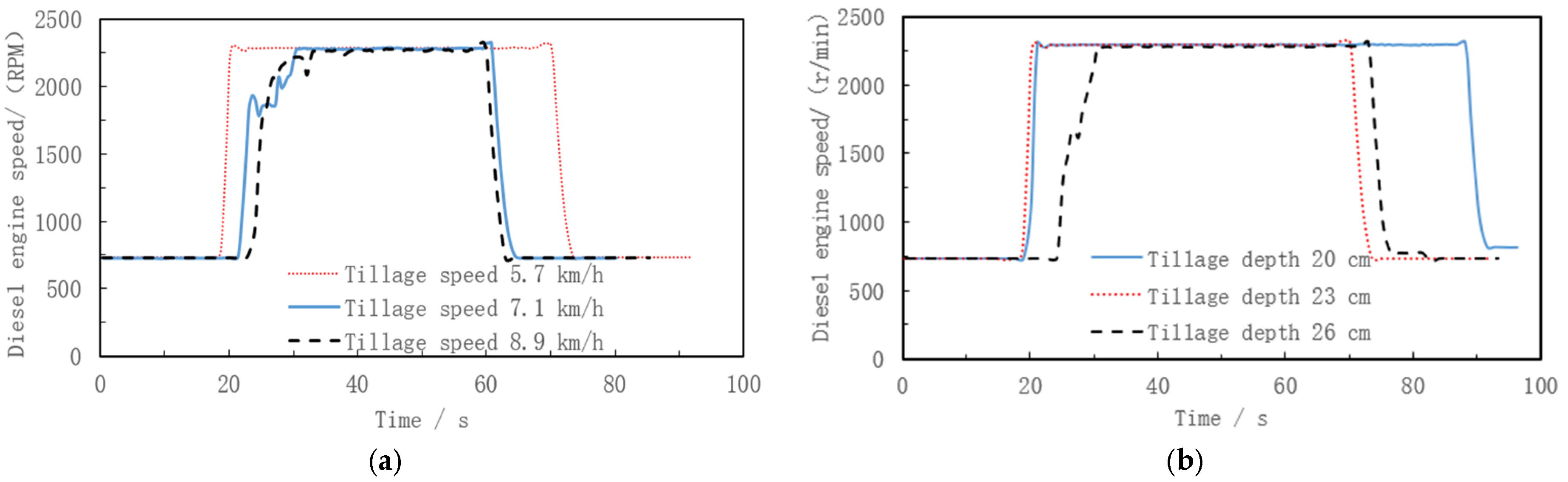 Agriculture 15 02619 g004a