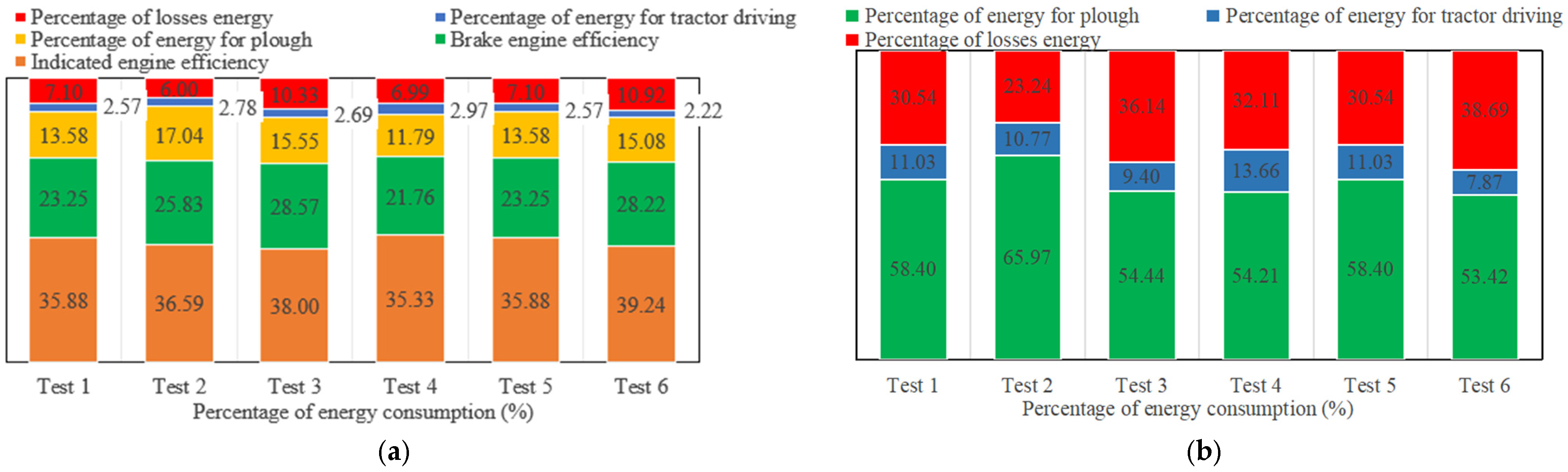 Agriculture 15 02619 g006