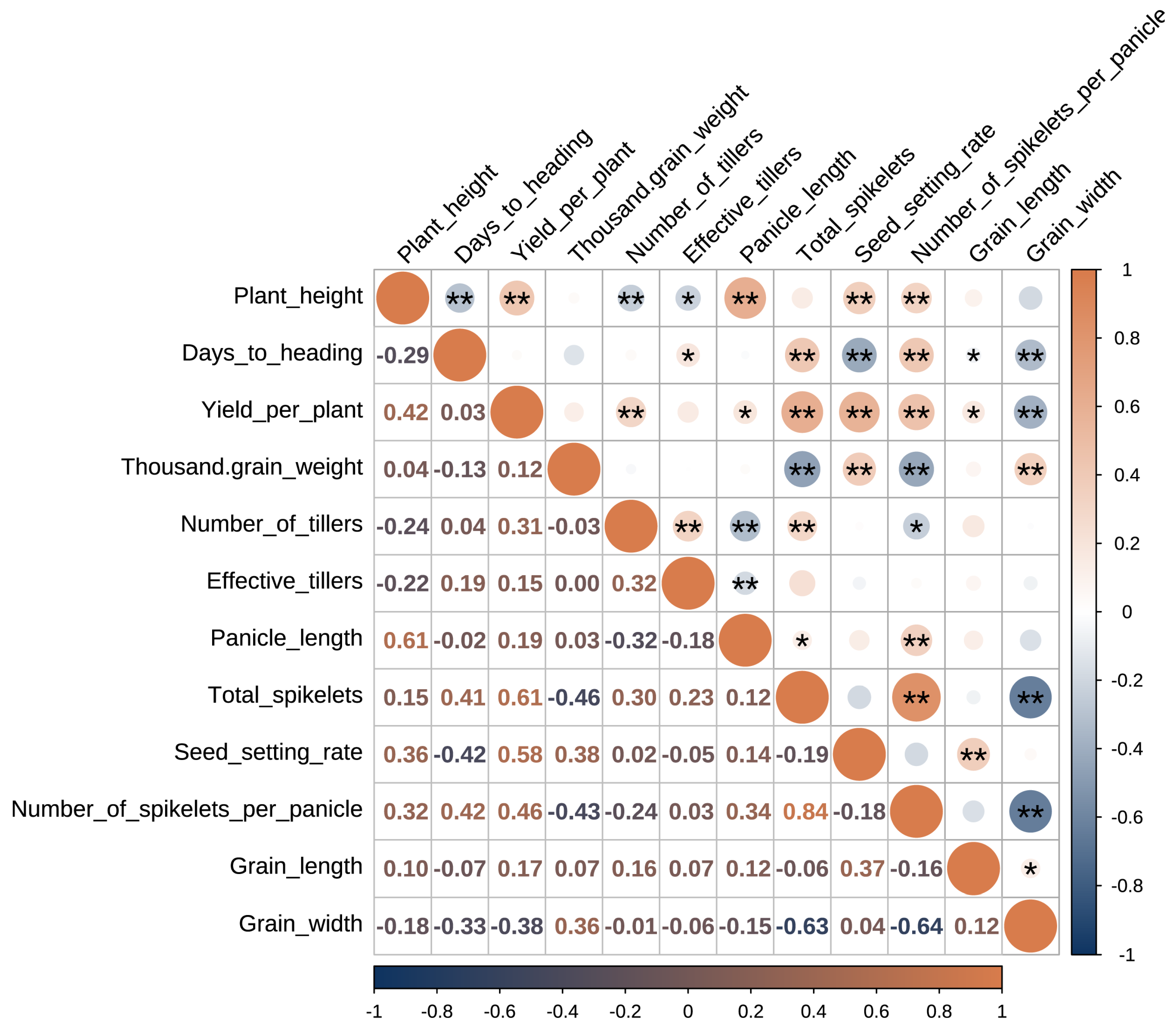 Agriculture 16 00002 g002