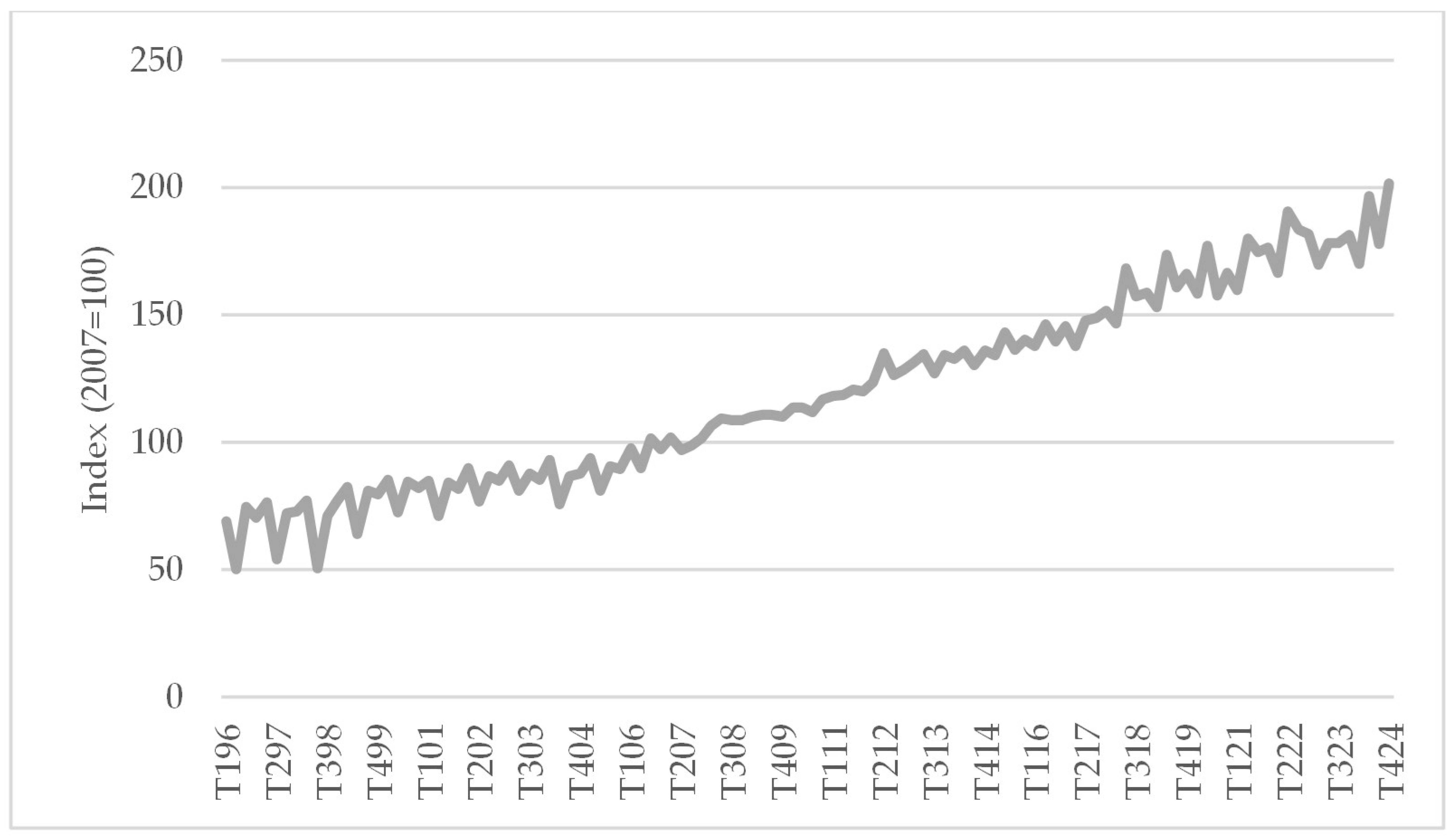 Agriculture 16 00006 g0a2