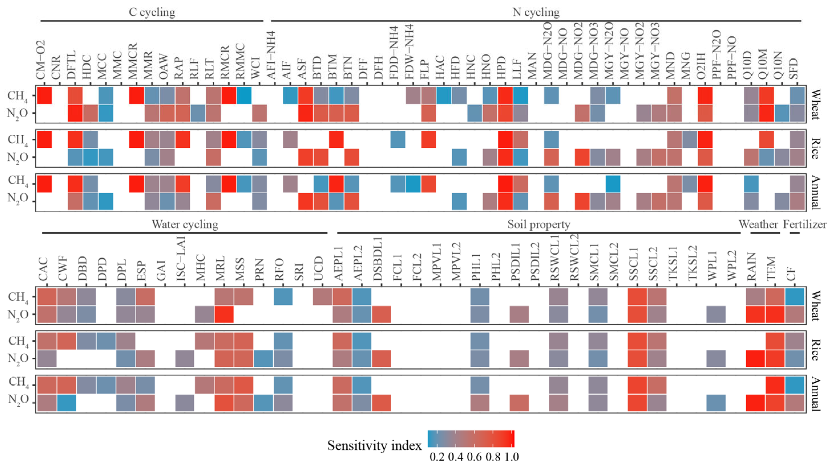Agriculture 16 00011 g001