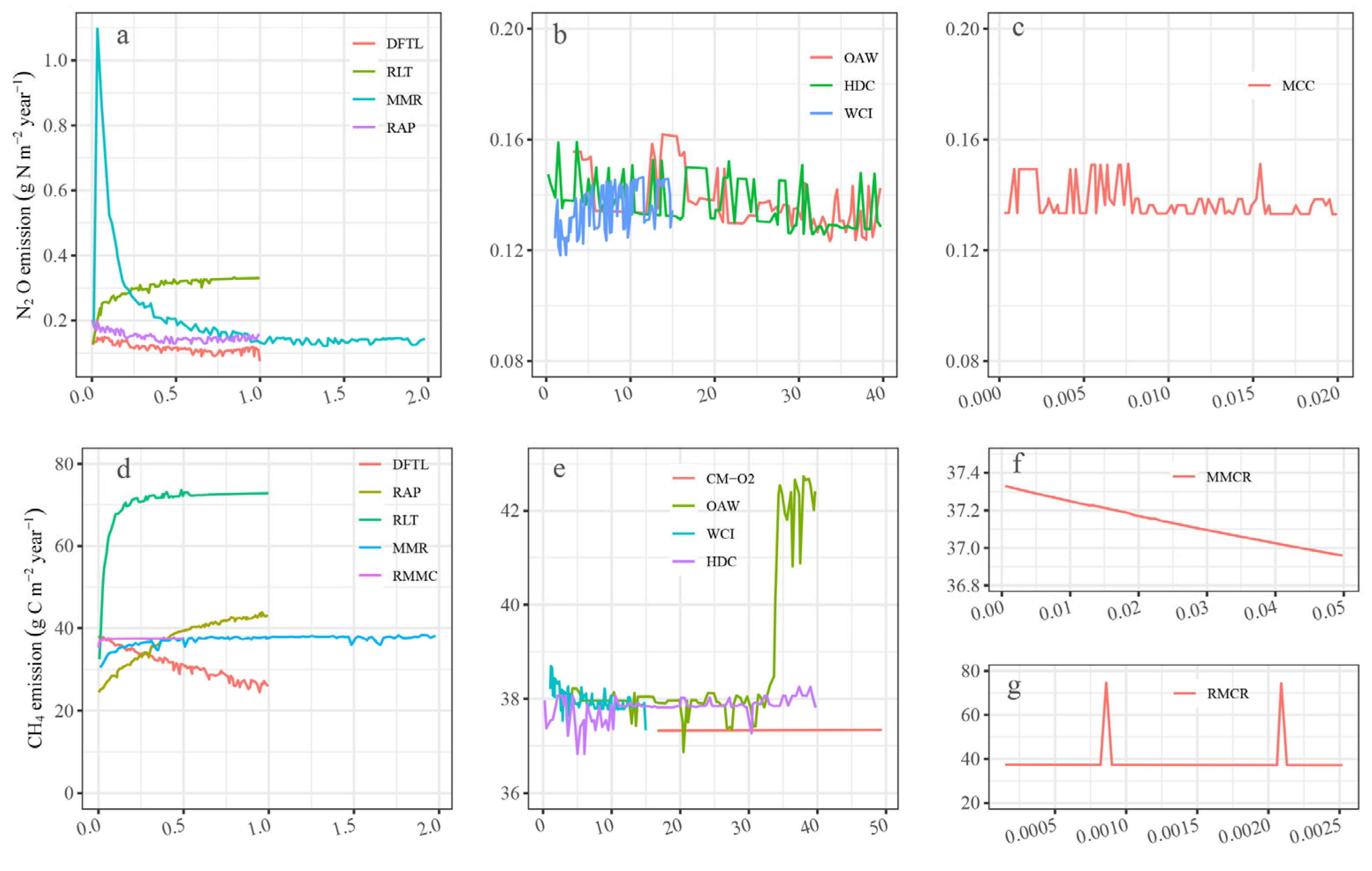Agriculture 16 00011 g004