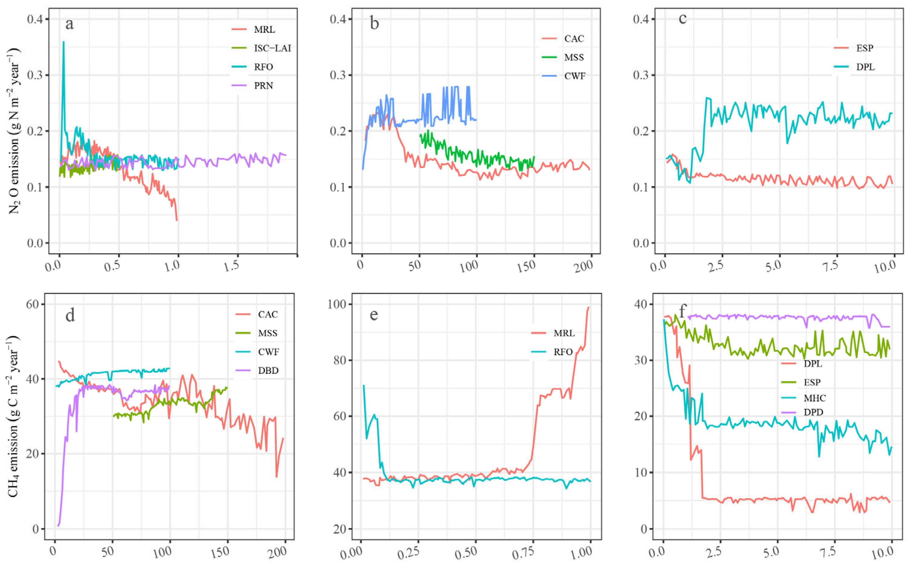 Agriculture 16 00011 g005