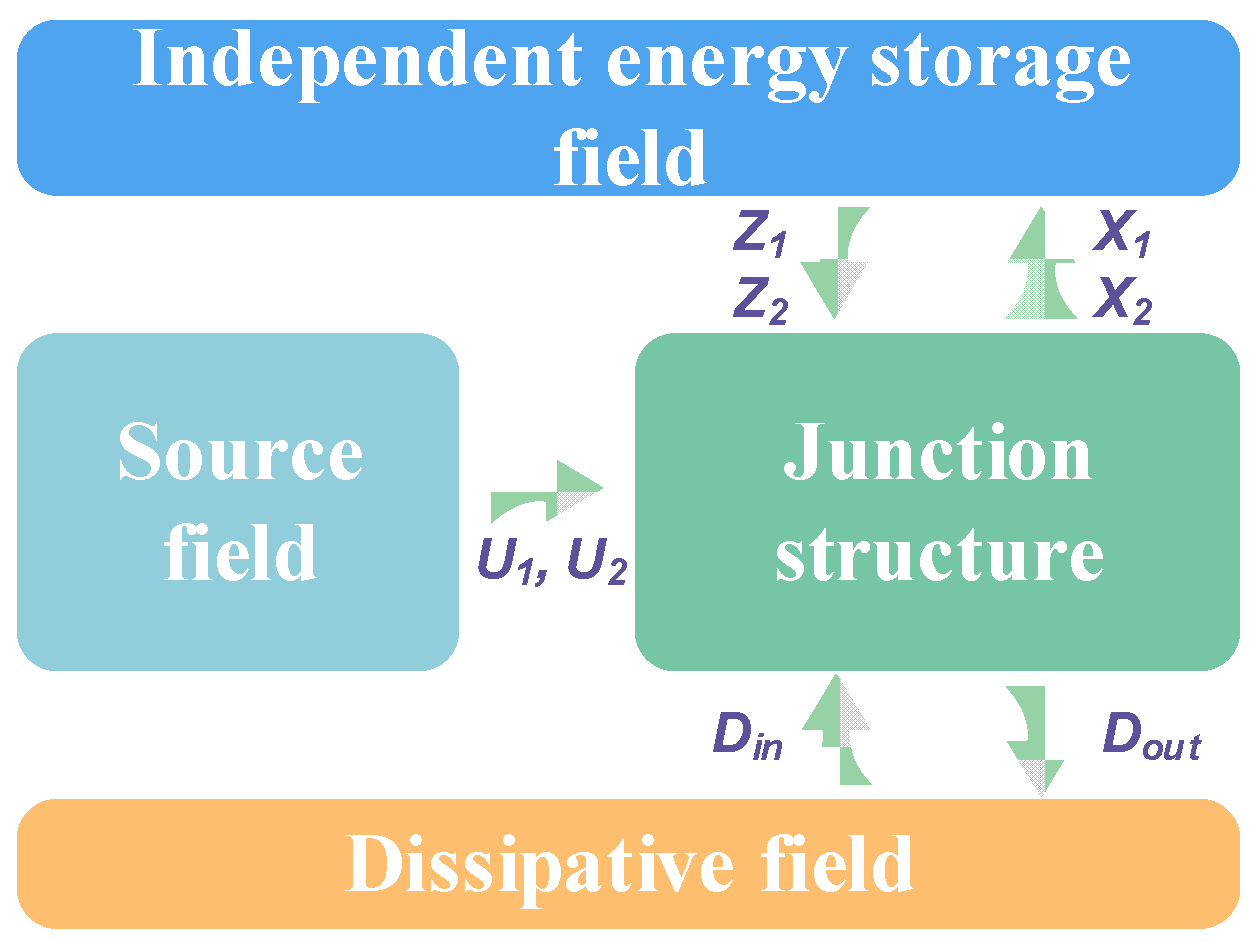 Agriculture 16 00014 g002