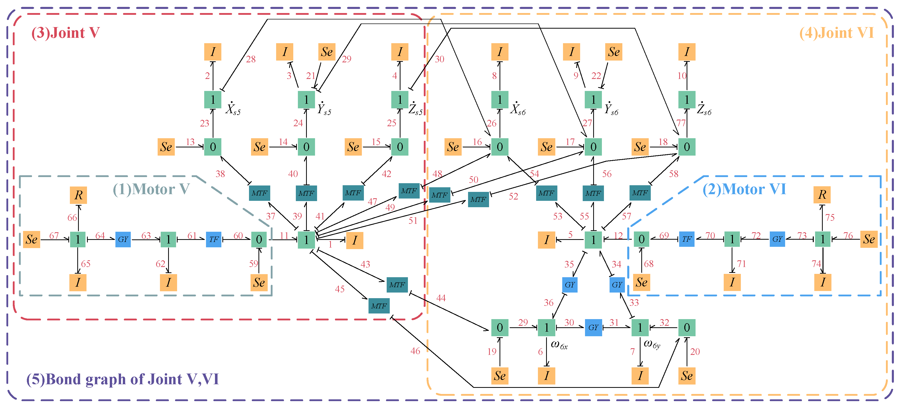 Agriculture 16 00014 g003