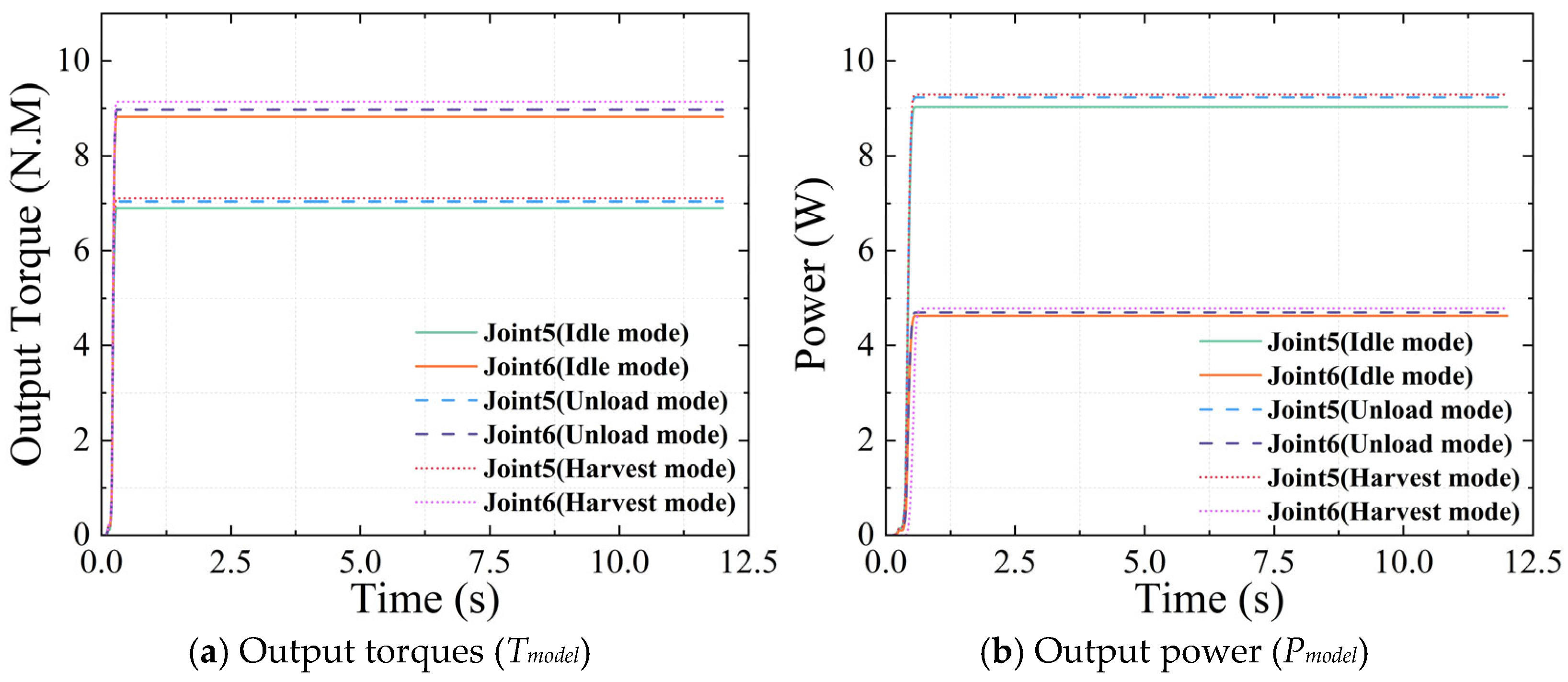 Agriculture 16 00014 g006