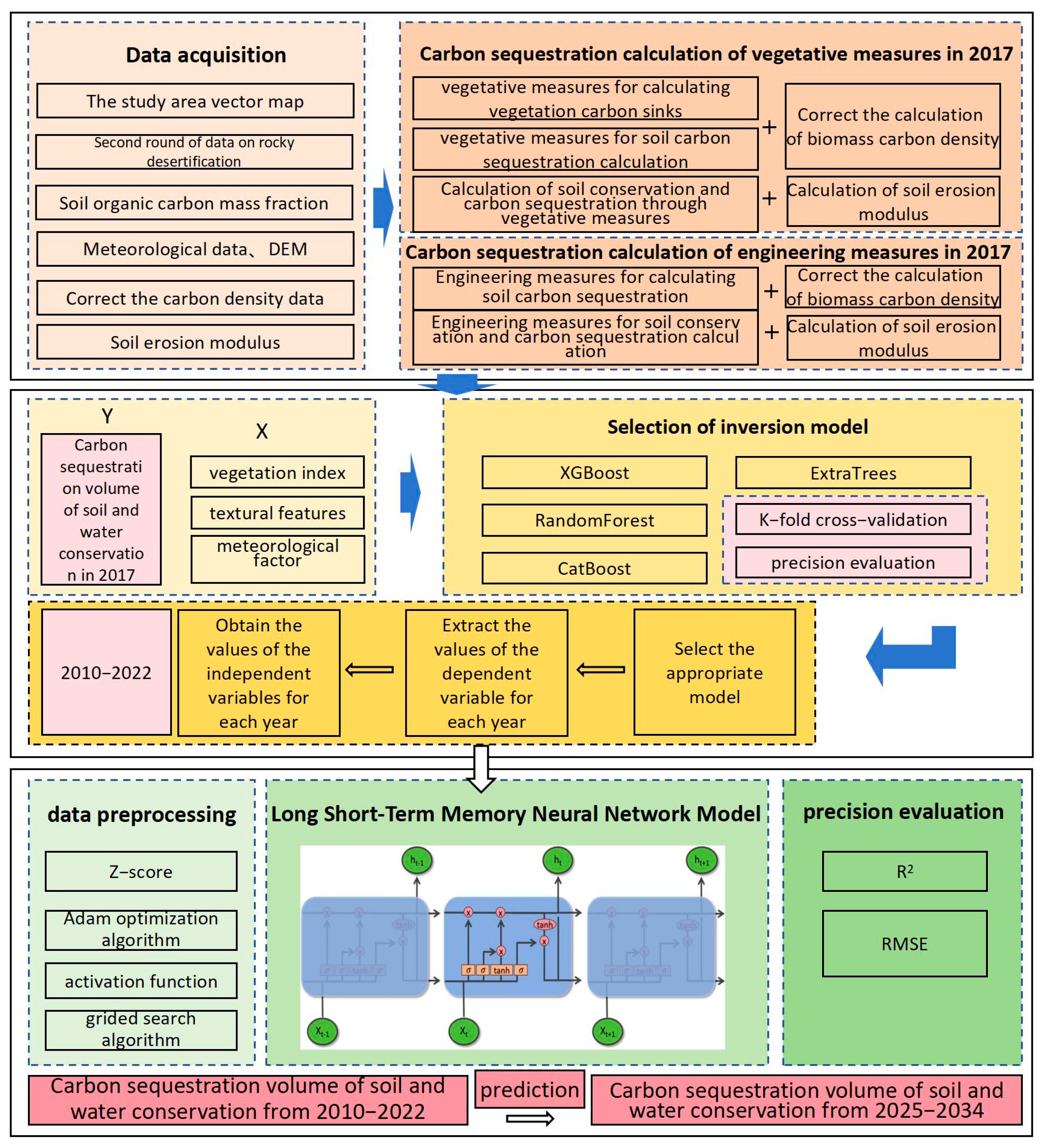 Agriculture 16 00015 g002