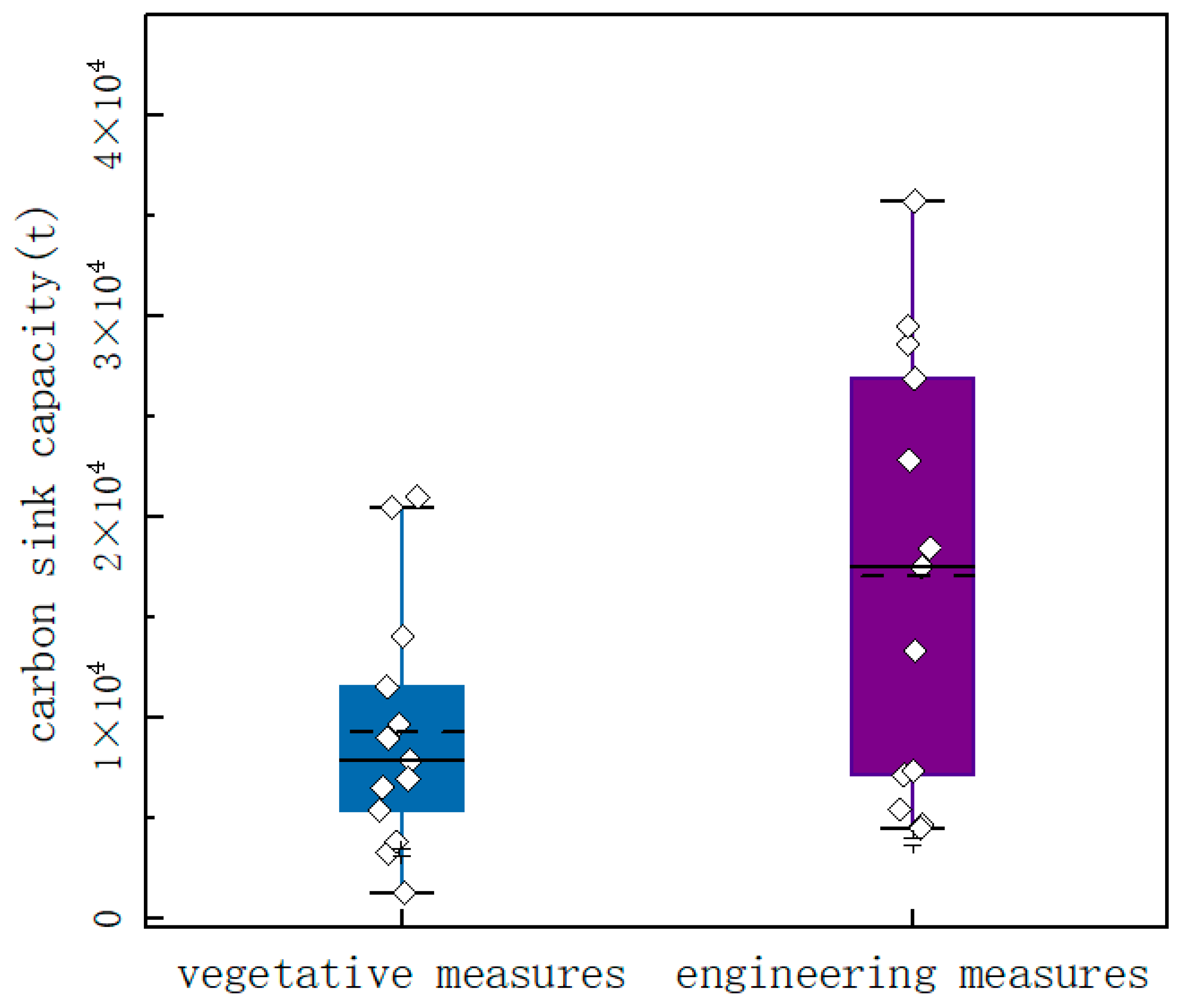 Agriculture 16 00015 g004