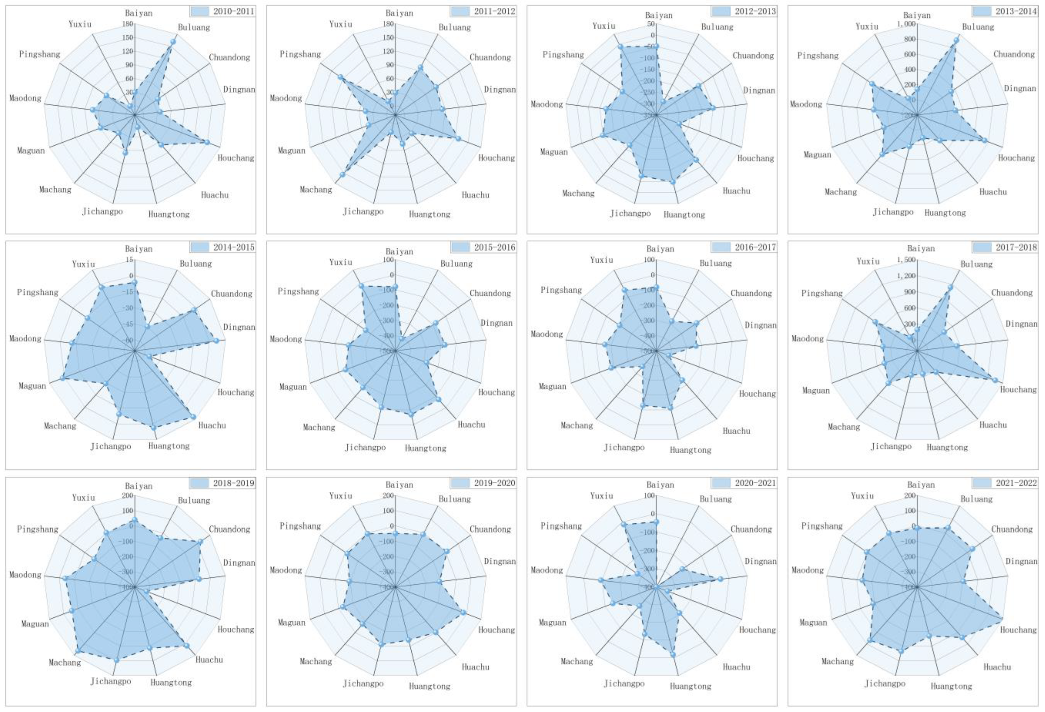 Agriculture 16 00015 g007
