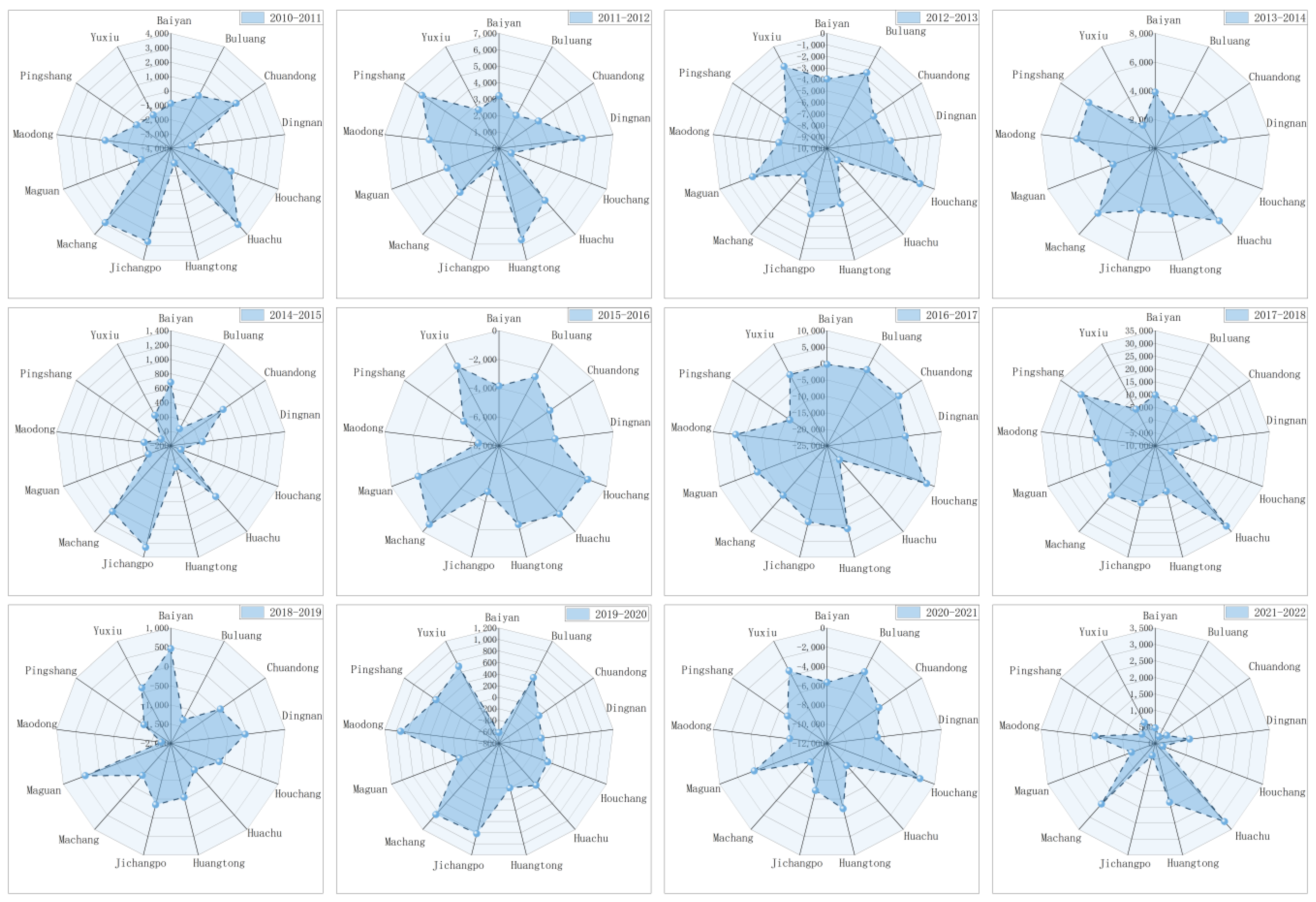 Agriculture 16 00015 g008