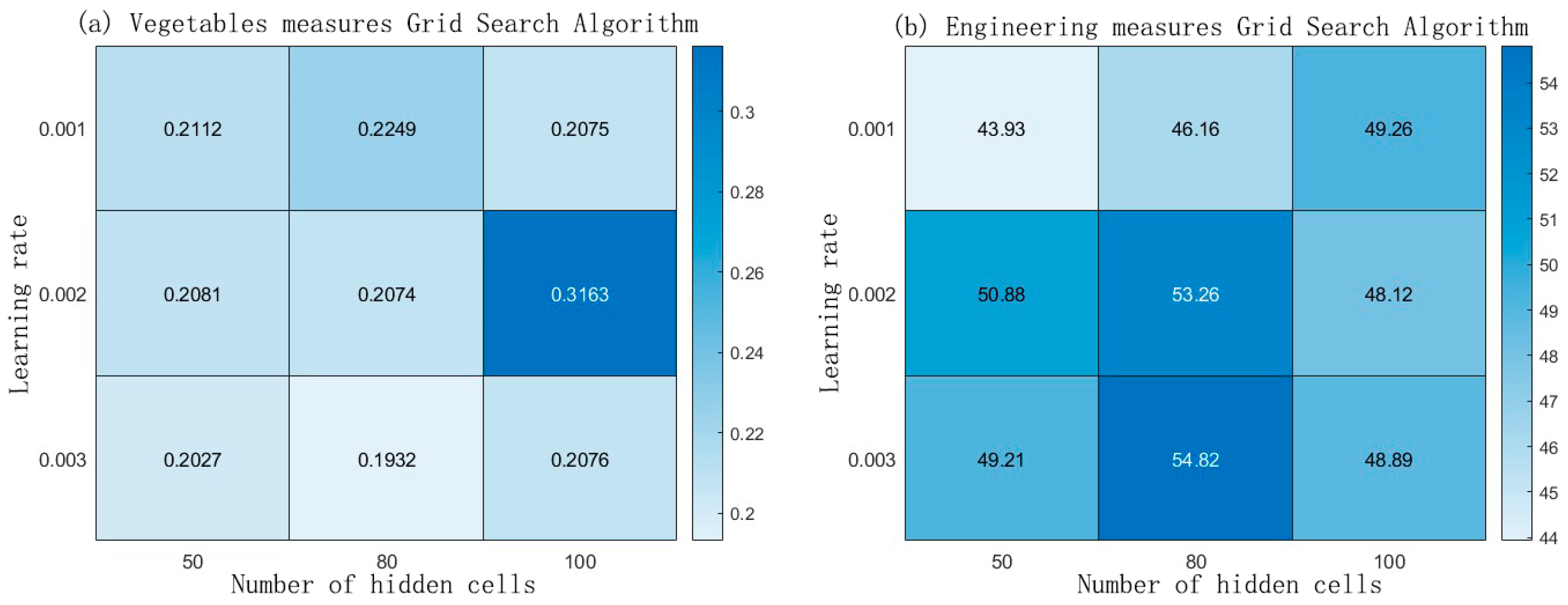 Agriculture 16 00015 g009