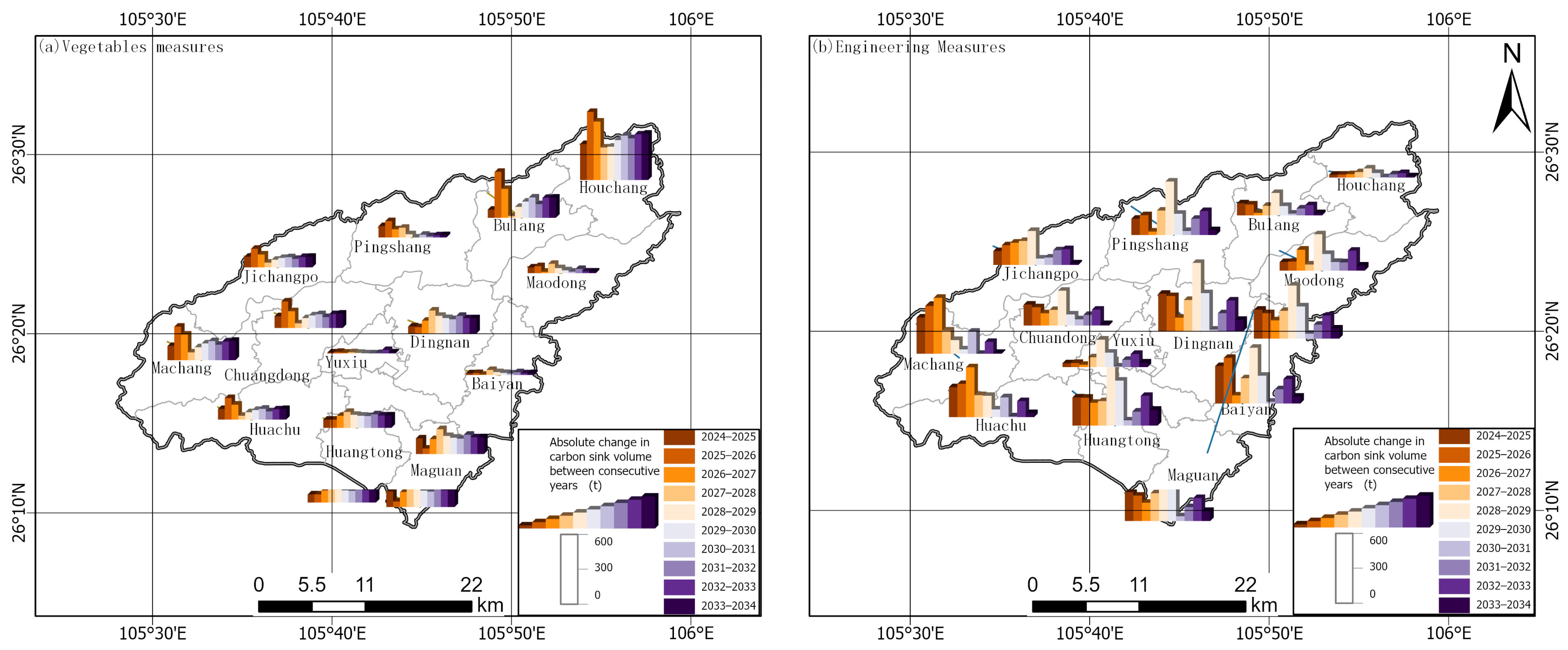 Agriculture 16 00015 g010