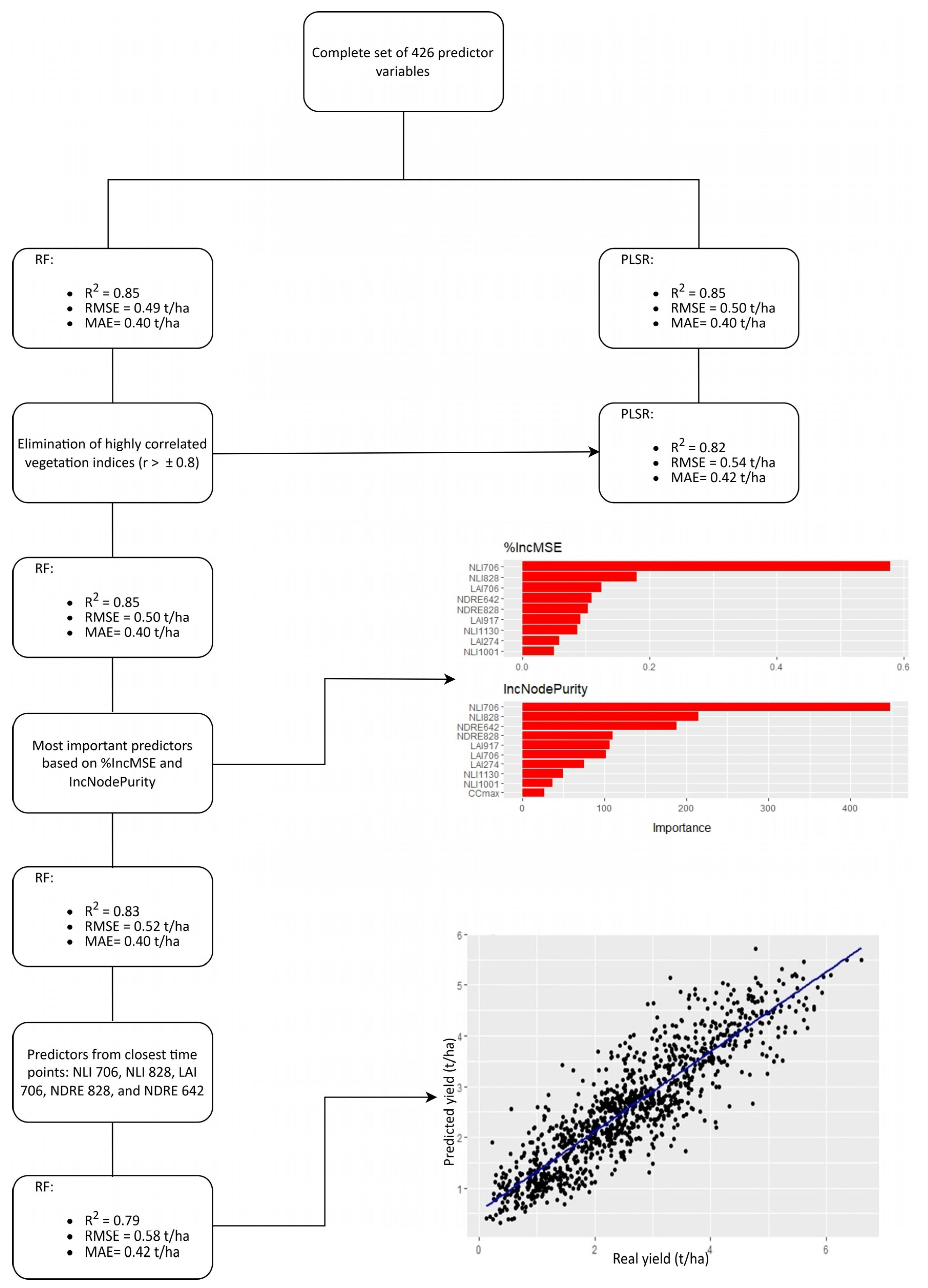 Agriculture 16 00022 g003