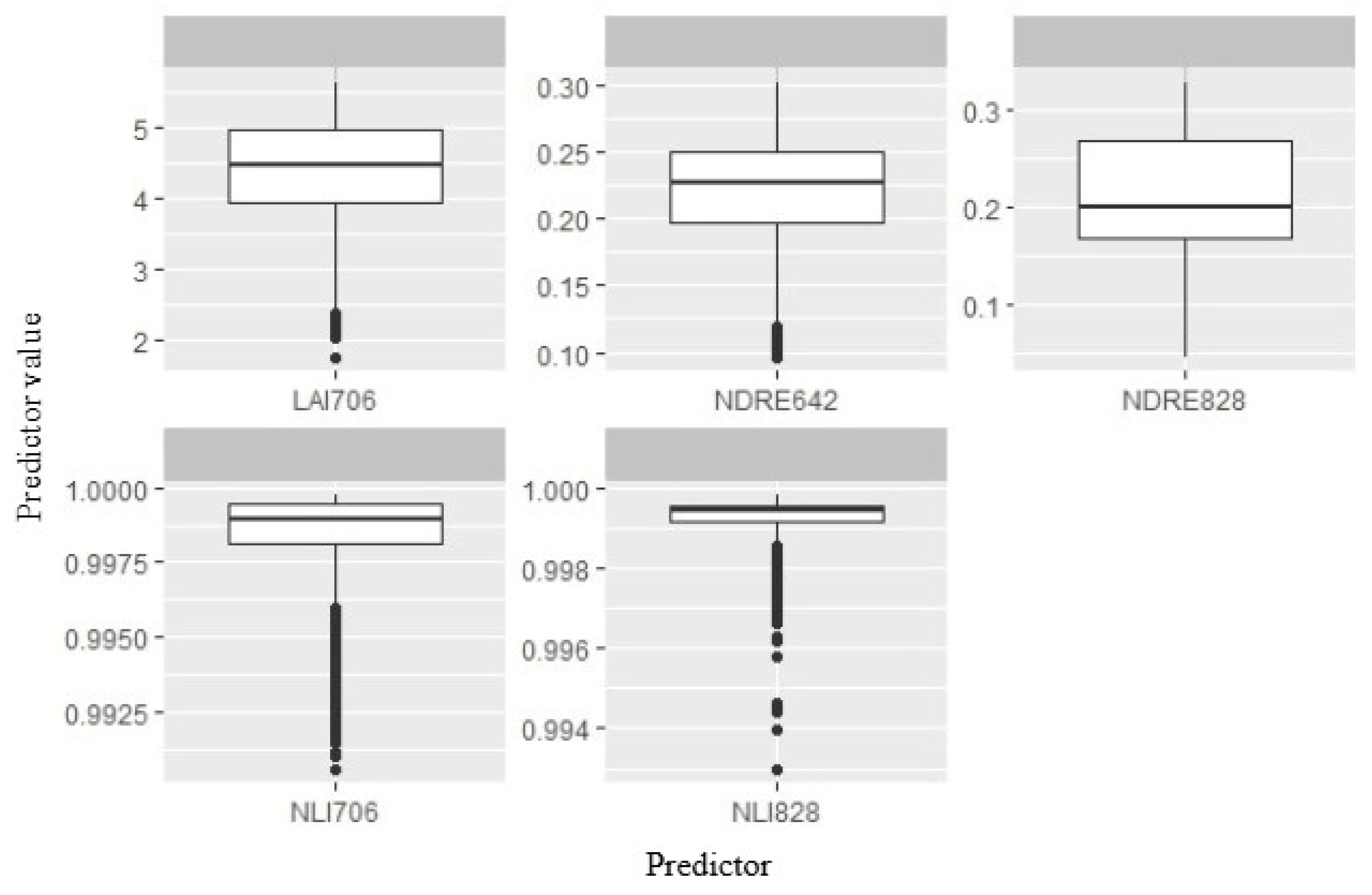 Agriculture 16 00022 g004