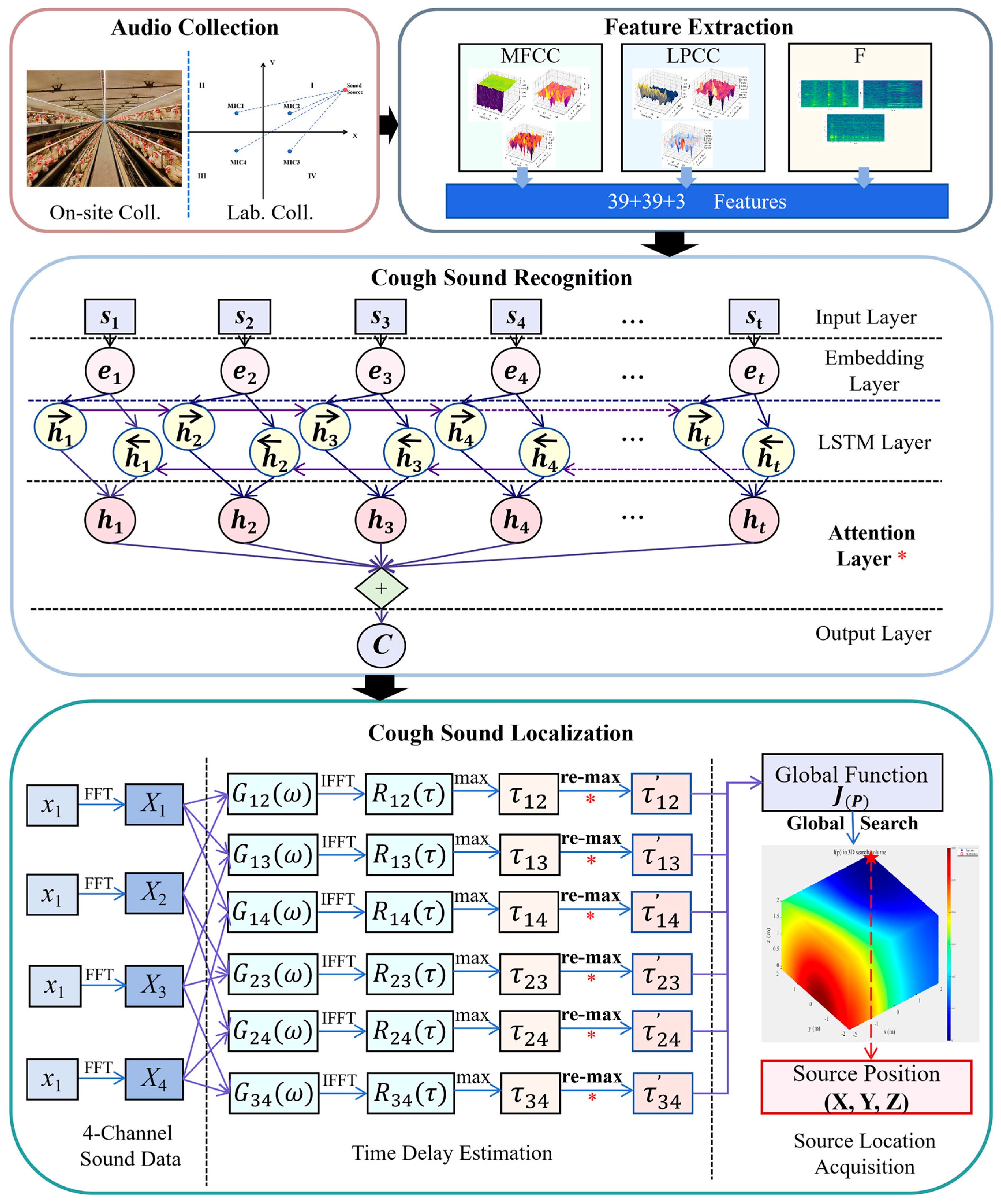 Agriculture 16 00028 g003