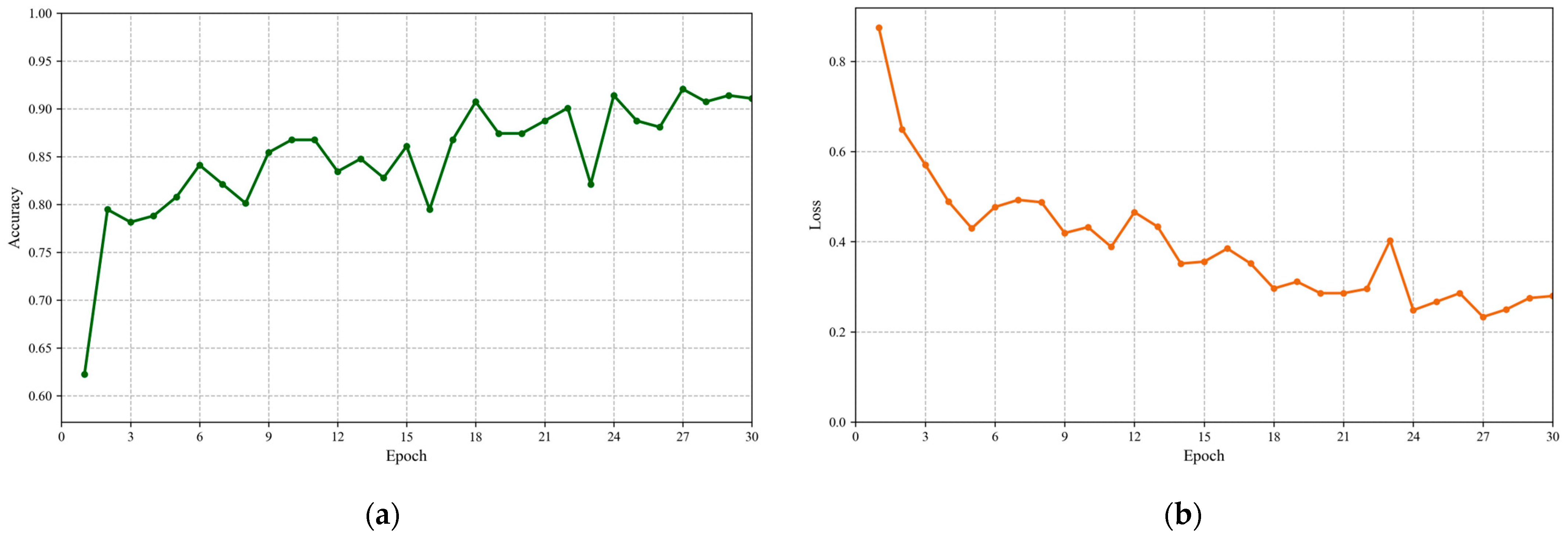 Agriculture 16 00028 g004