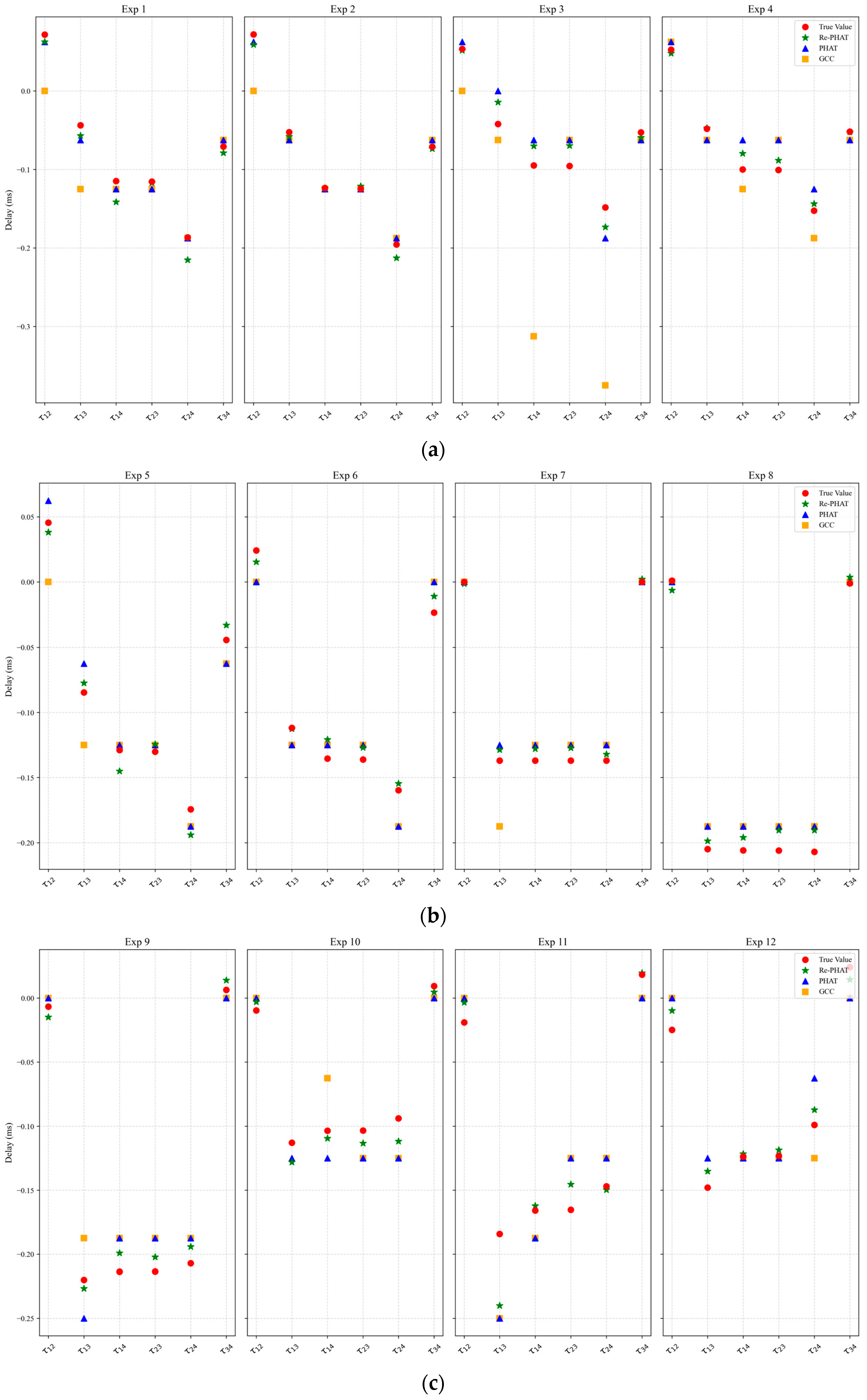 Agriculture 16 00028 g005a