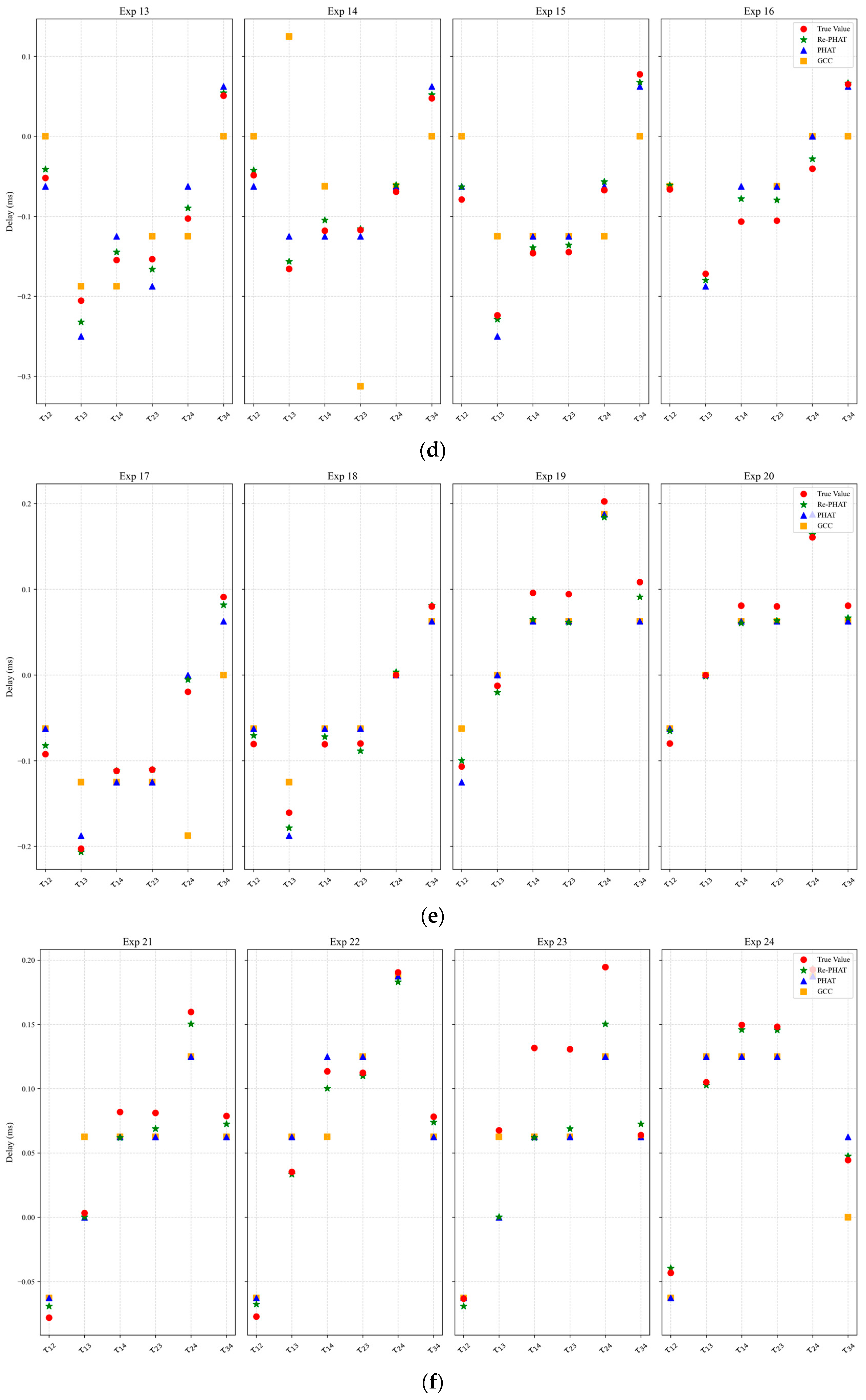 Agriculture 16 00028 g005b