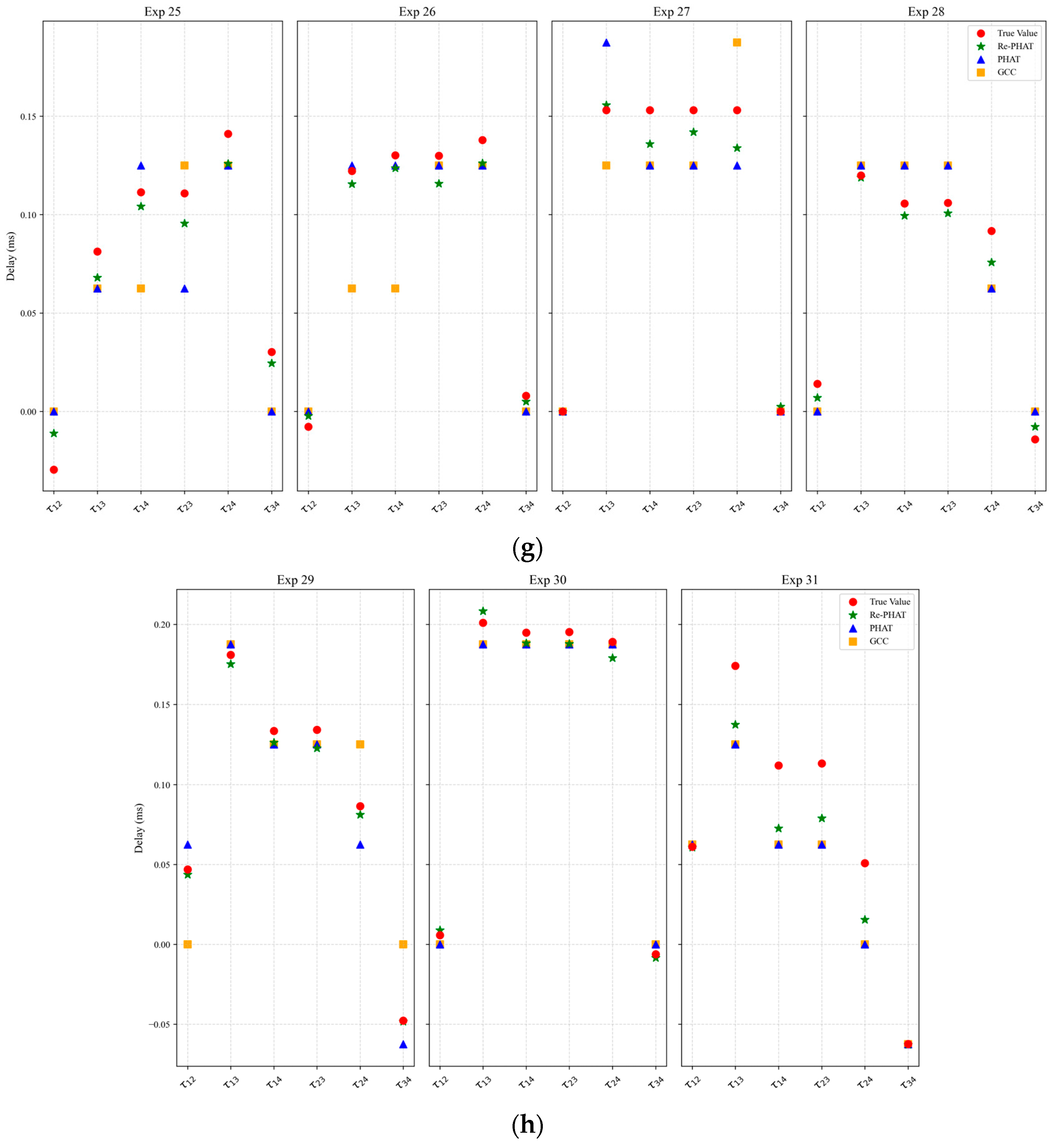 Agriculture 16 00028 g005c