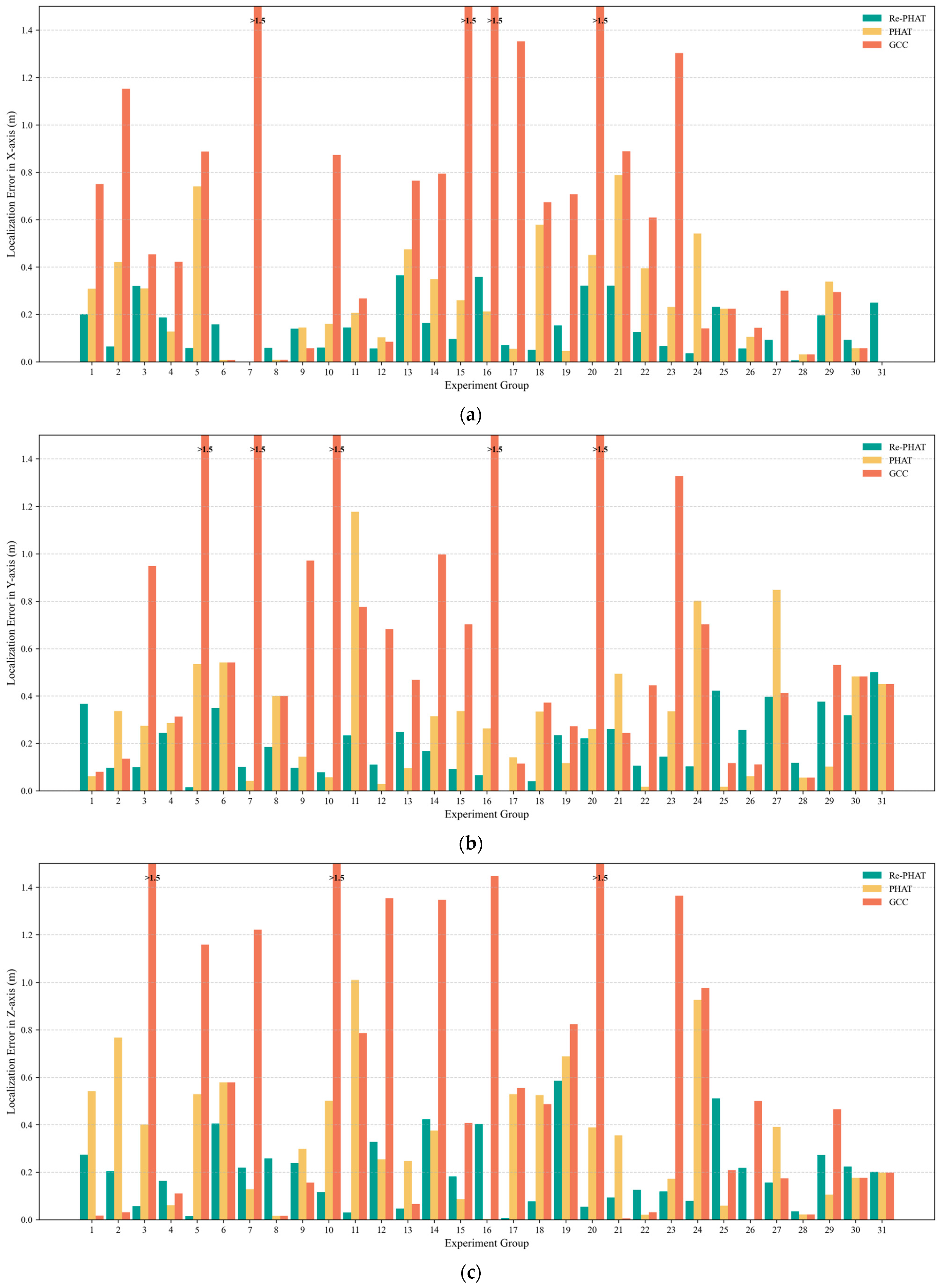 Agriculture 16 00028 g006