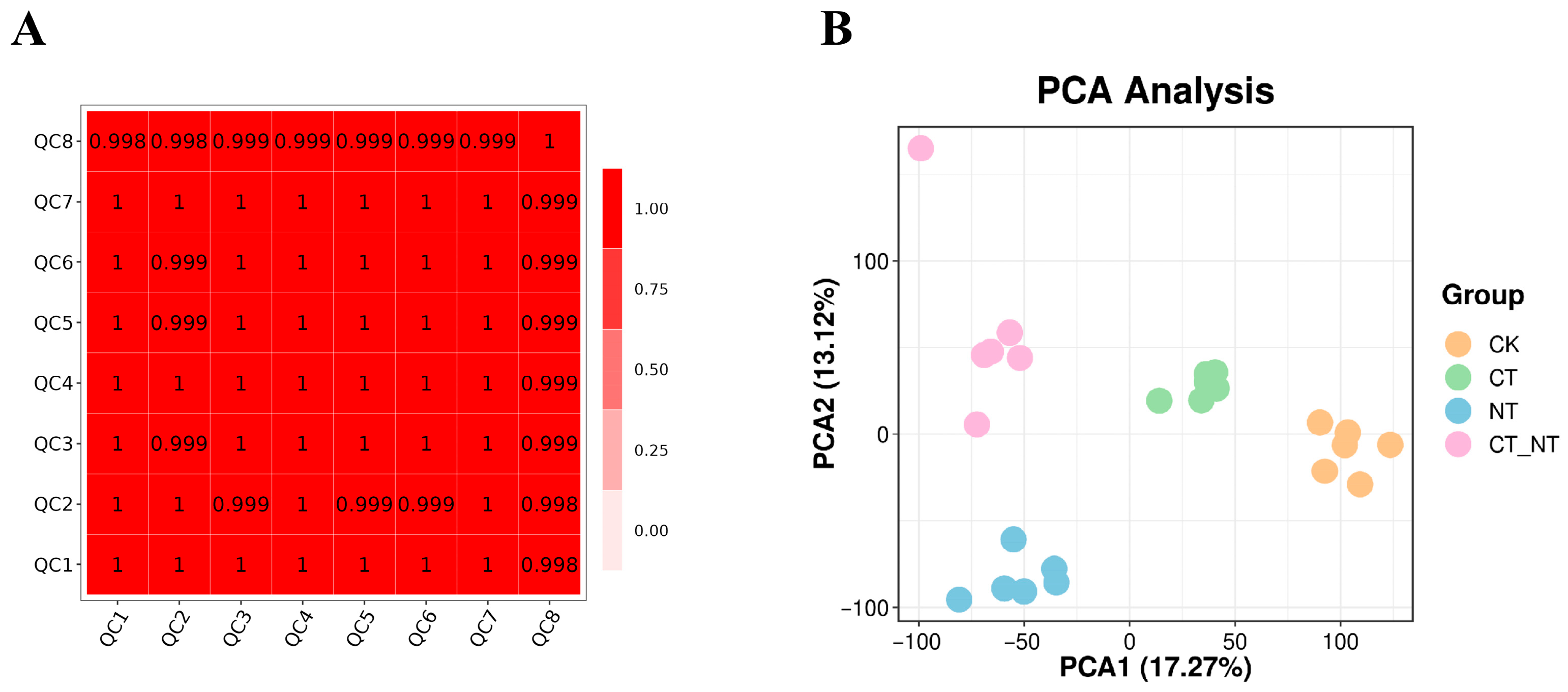 Agriculture 16 00029 g002