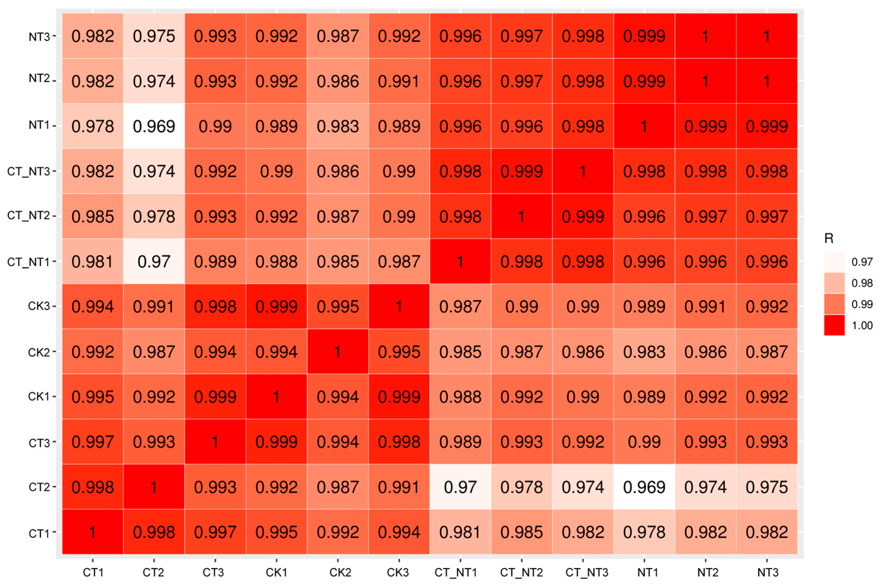 Agriculture 16 00029 g006