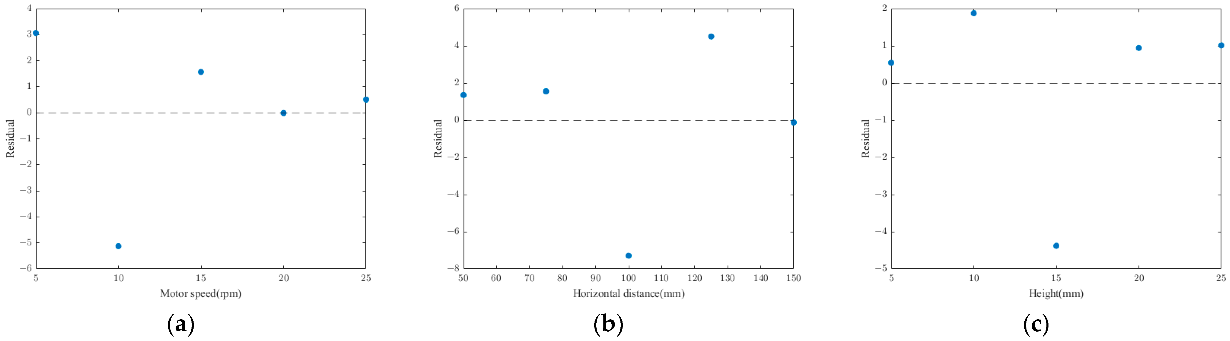 Agriculture 16 00030 g015