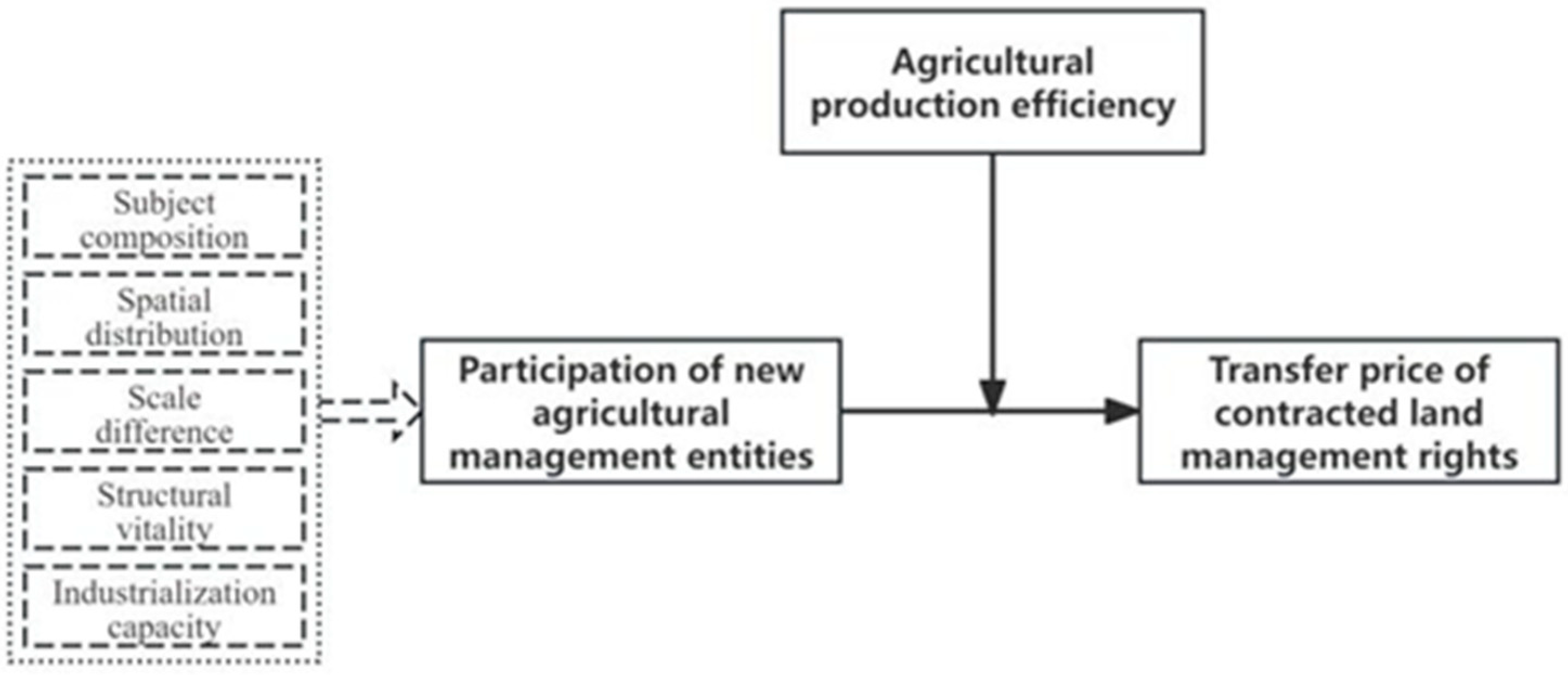 Agriculture 16 00034 g001