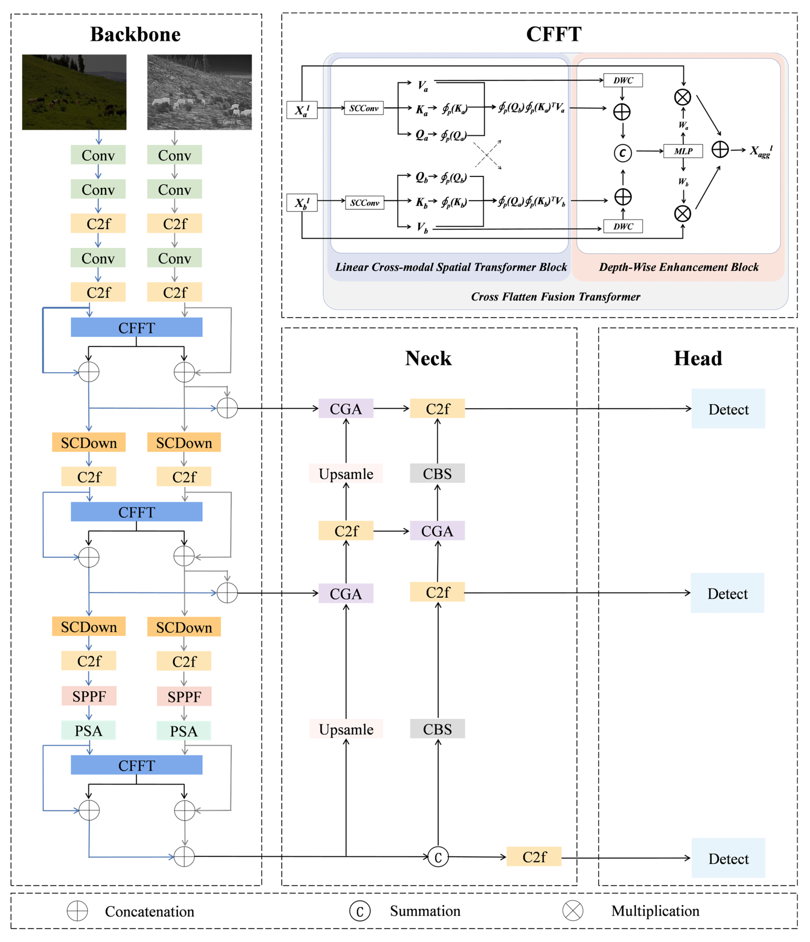 Agriculture 16 00035 g007 Agriculture 16 00035 g007