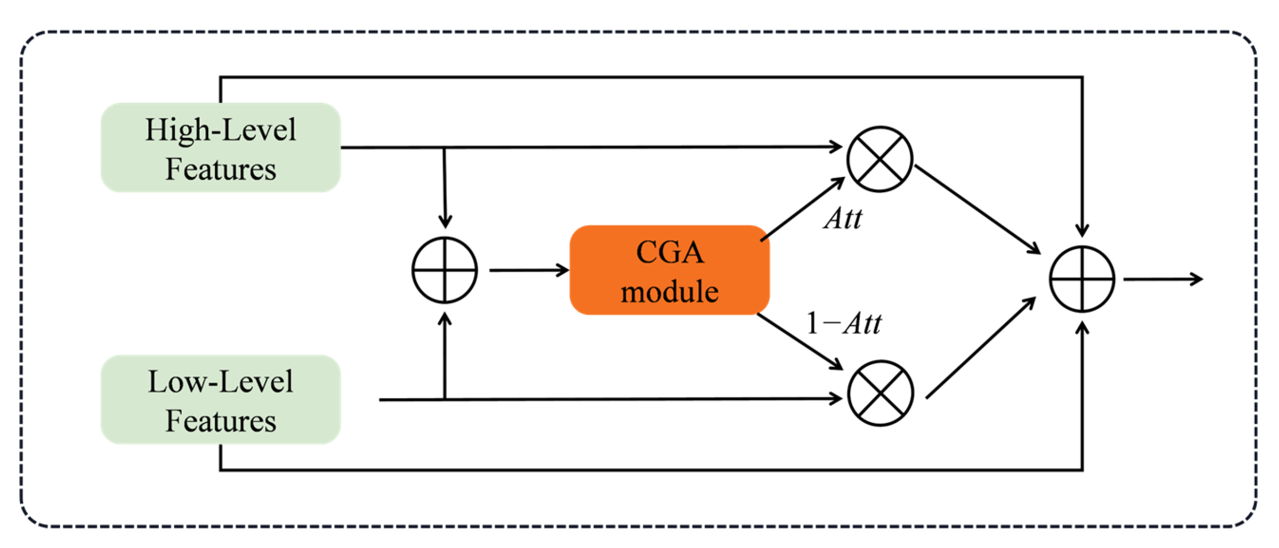 Agriculture 16 00035 g010 Agriculture 16 00035 g010